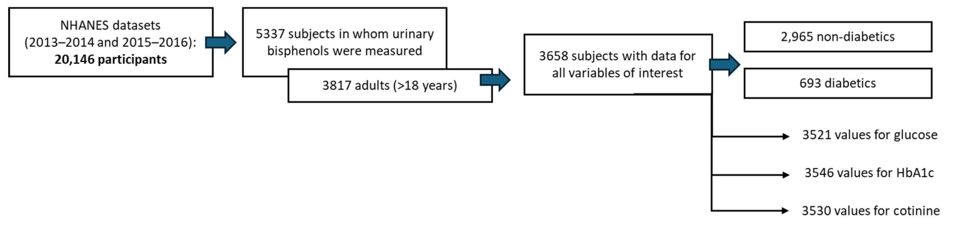 Diabetology 06 00091 g001