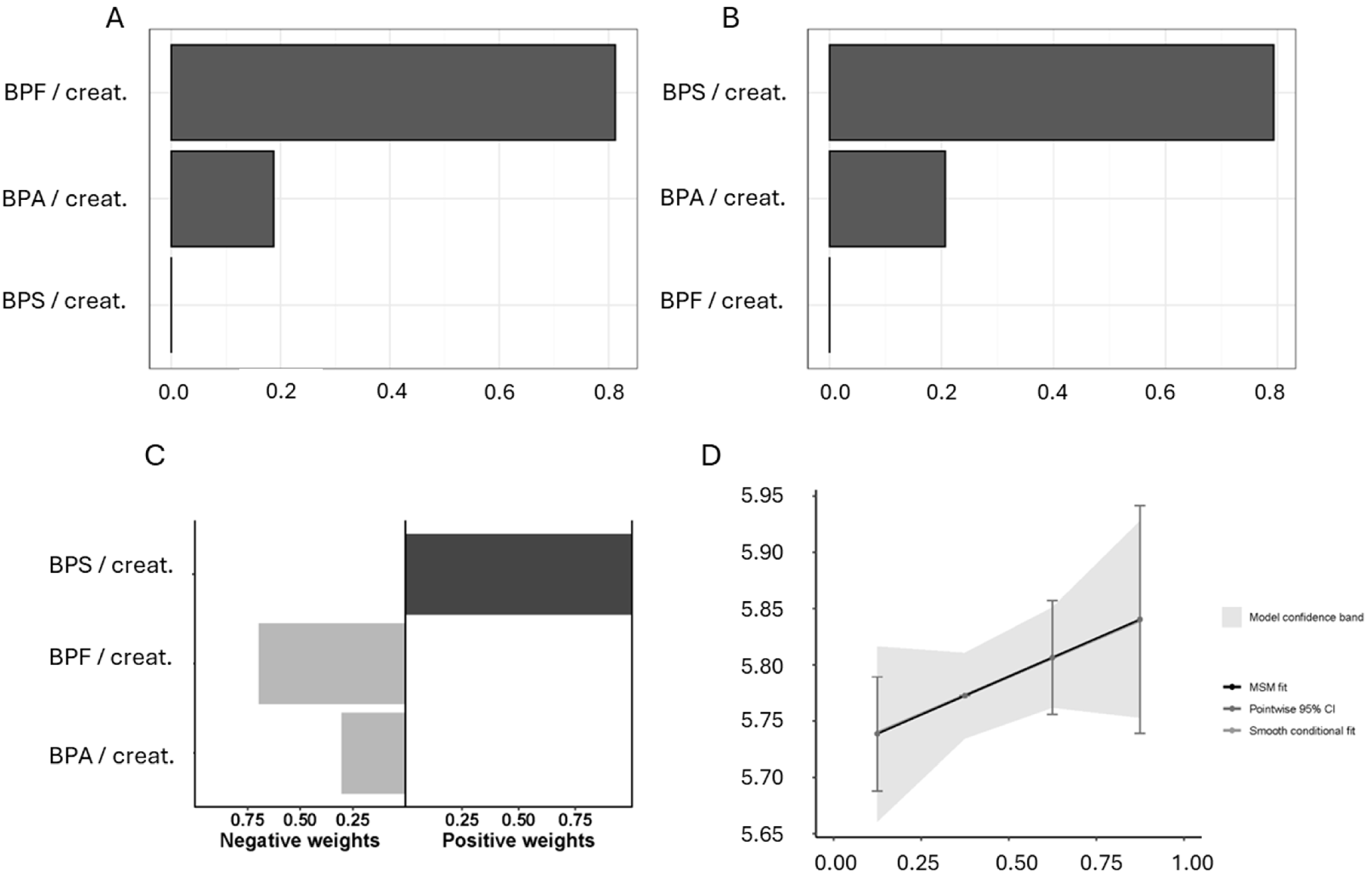 Diabetology 06 00091 g004