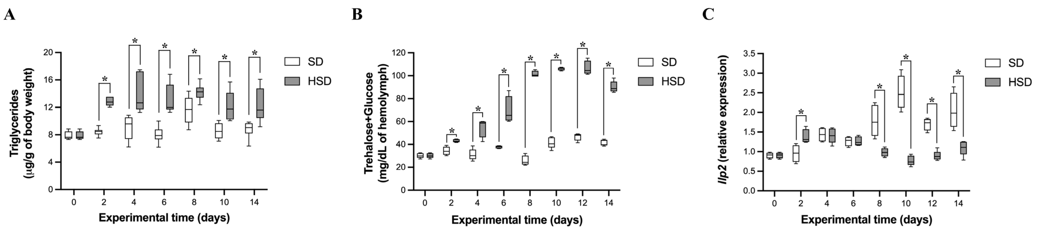 Diabetology 06 00092 g001