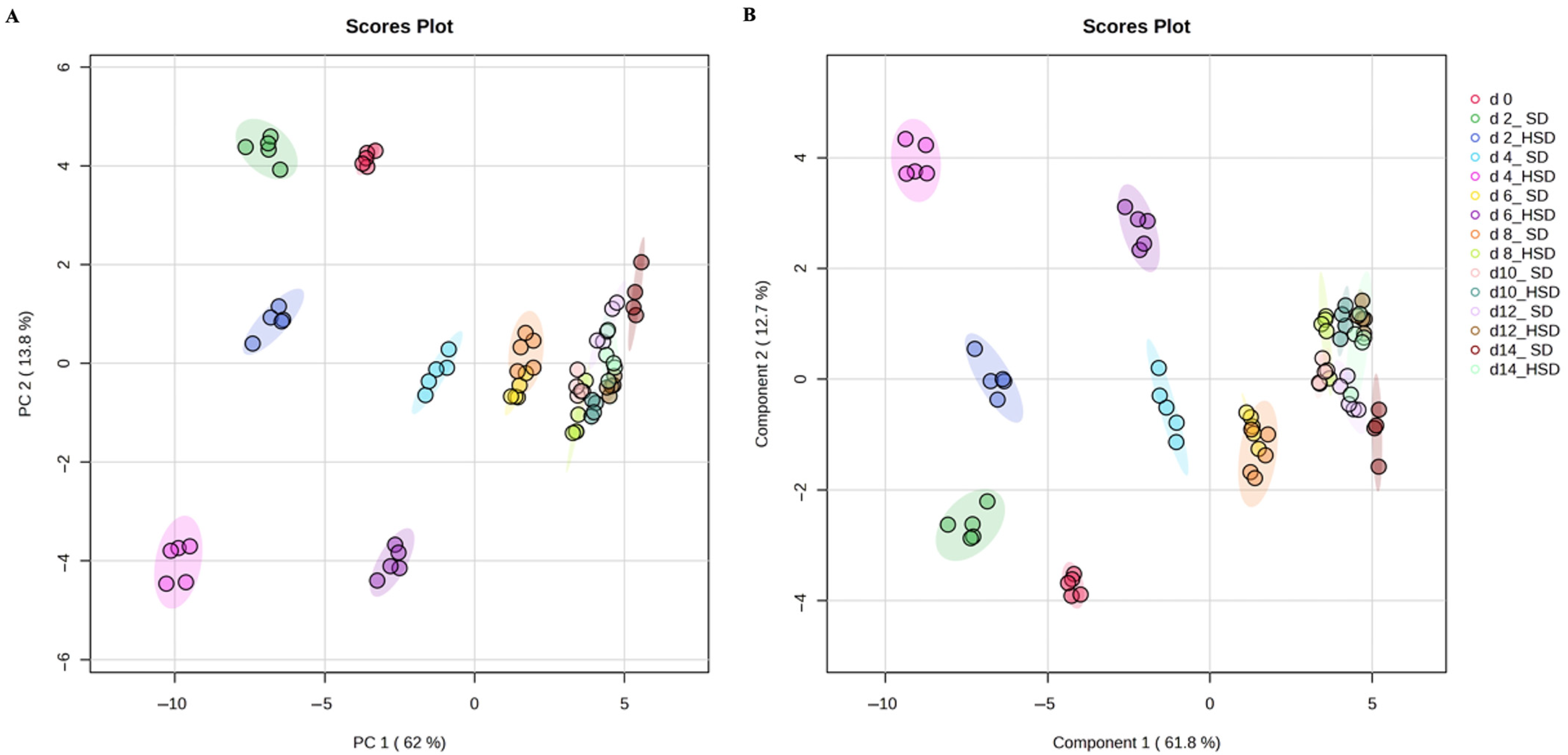 Diabetology 06 00092 g002