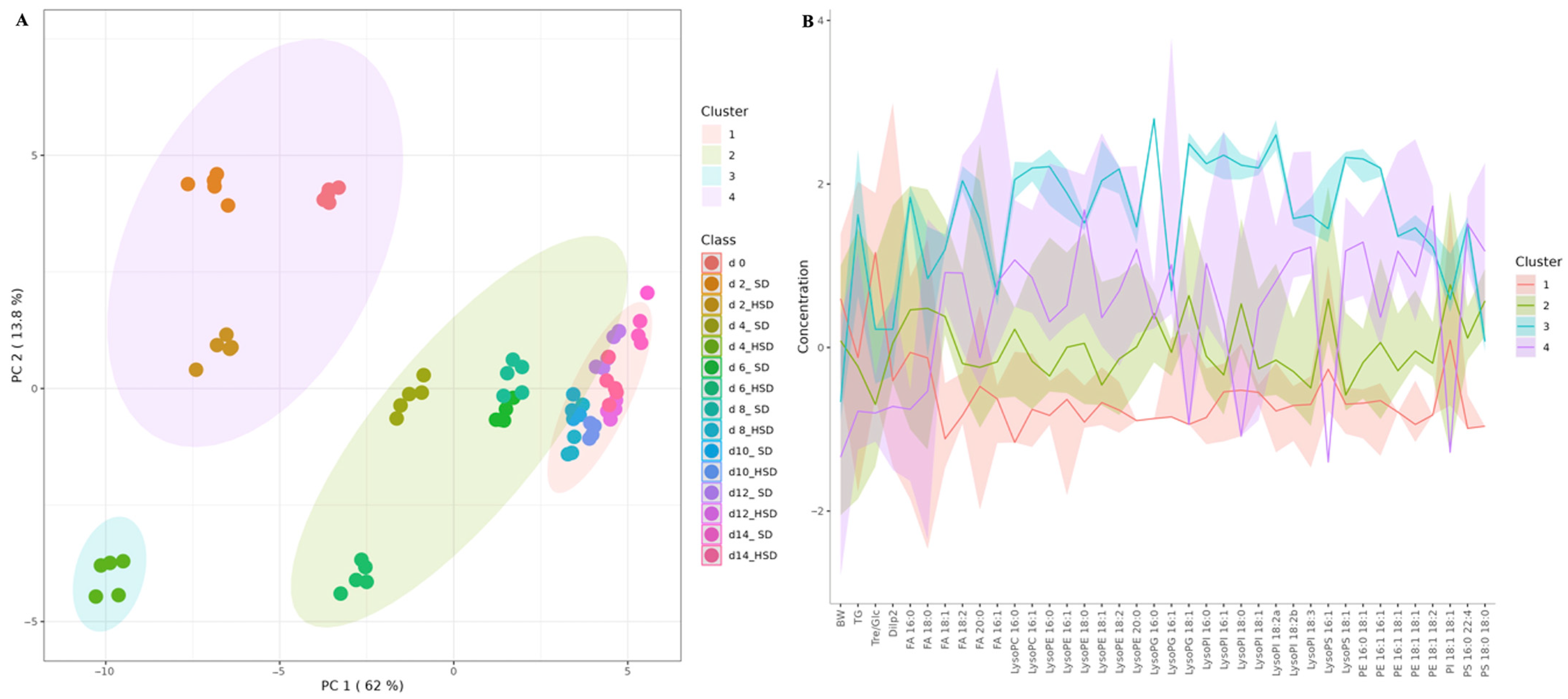 Diabetology 06 00092 g003