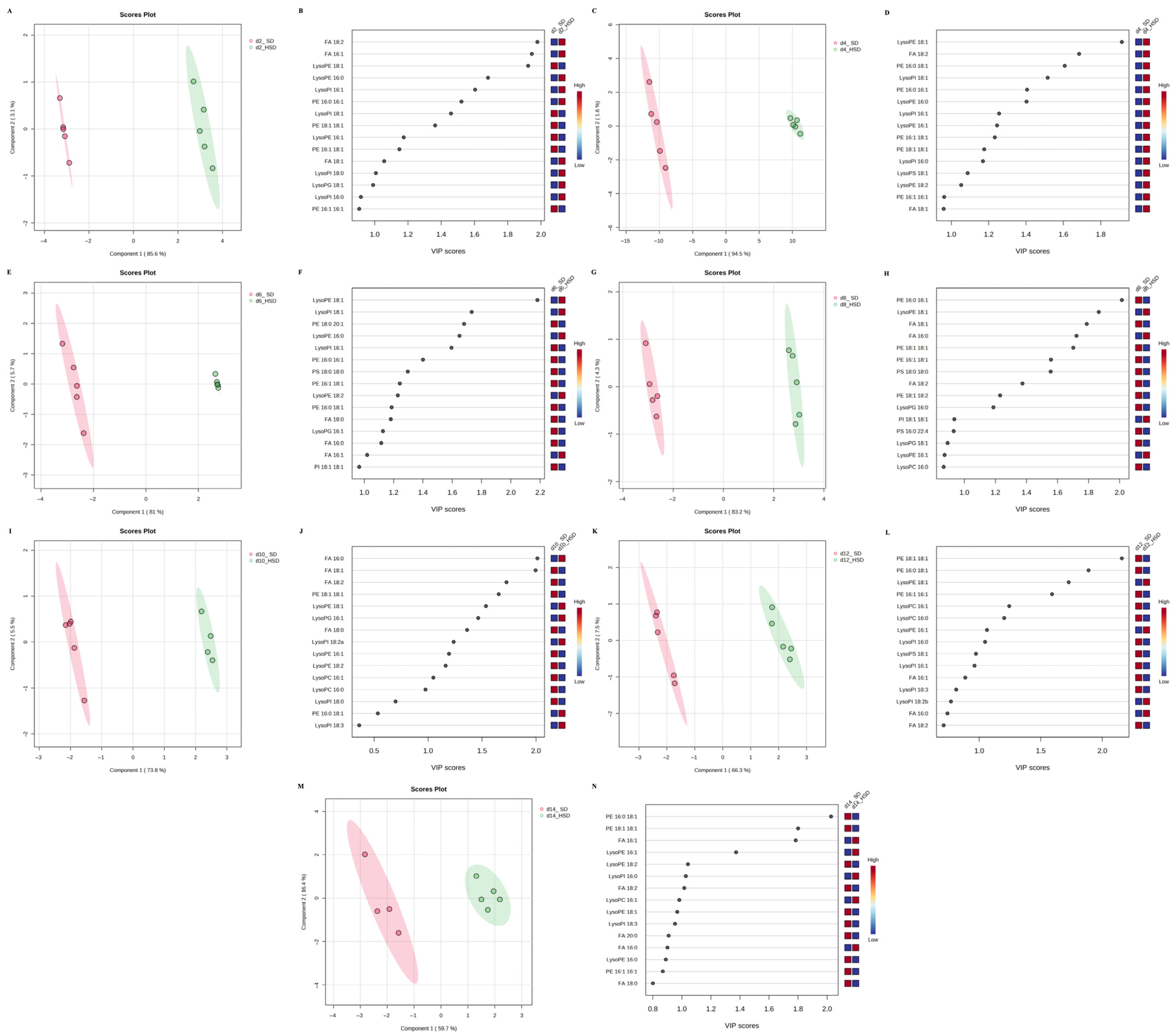 Diabetology 06 00092 g004
