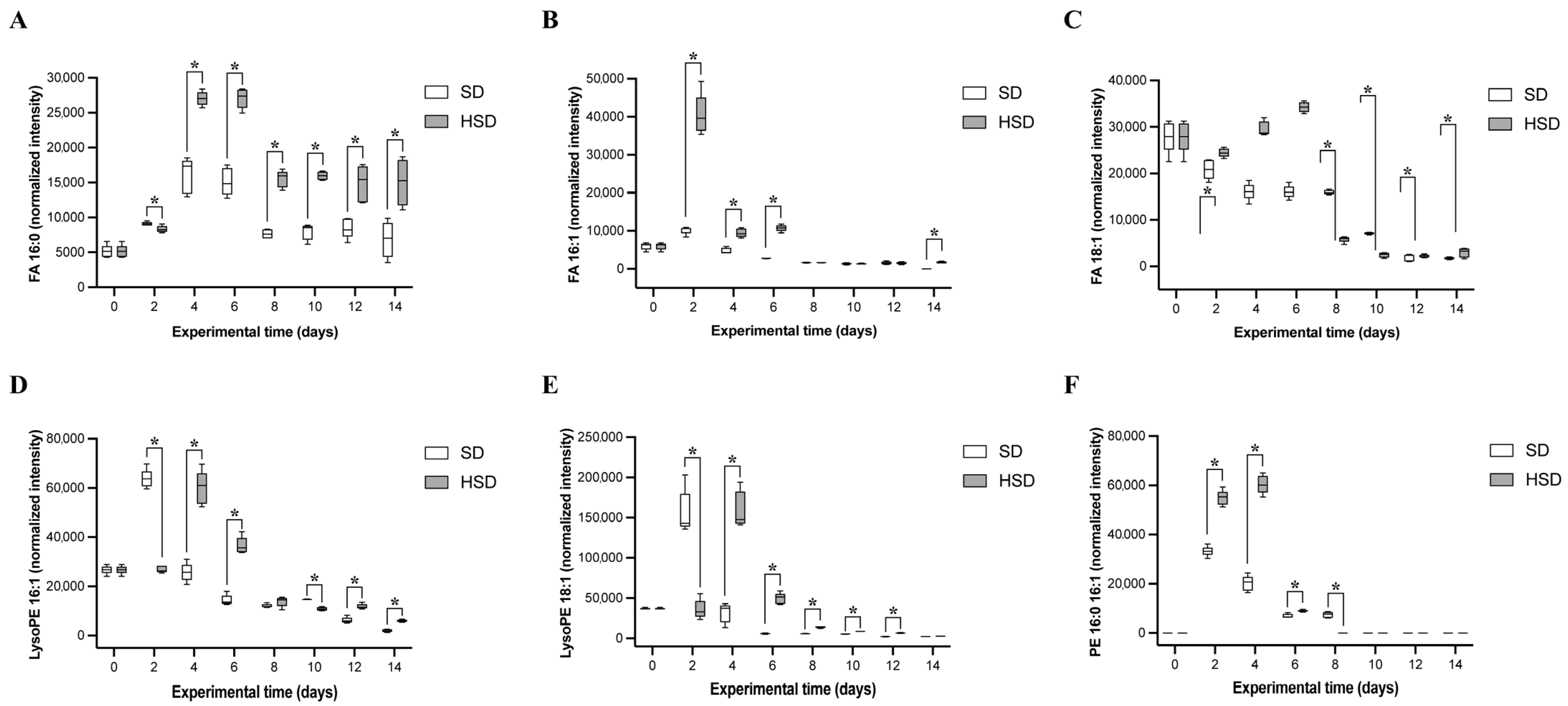 Diabetology 06 00092 g005