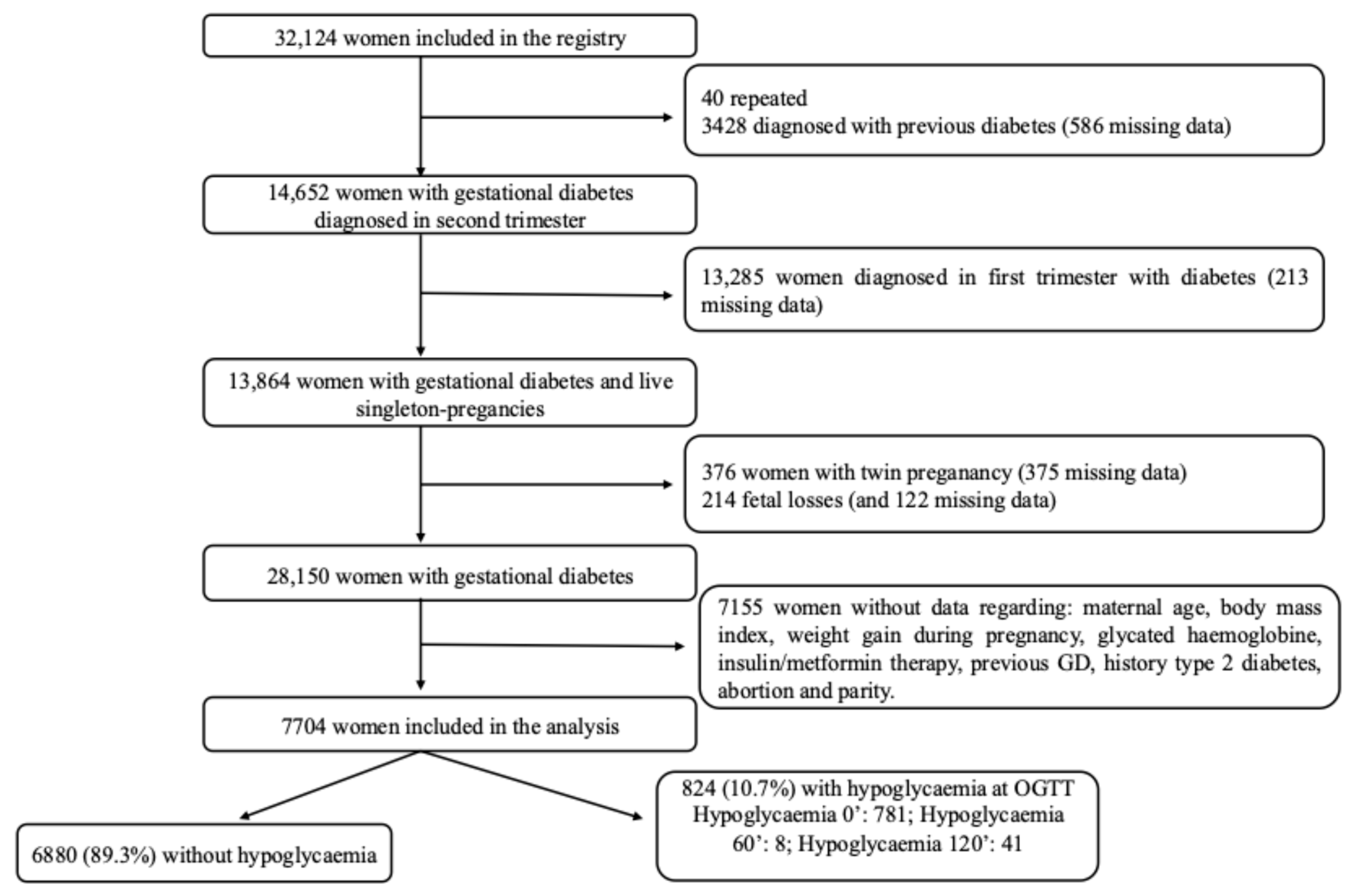 Diabetology 06 00106 g001