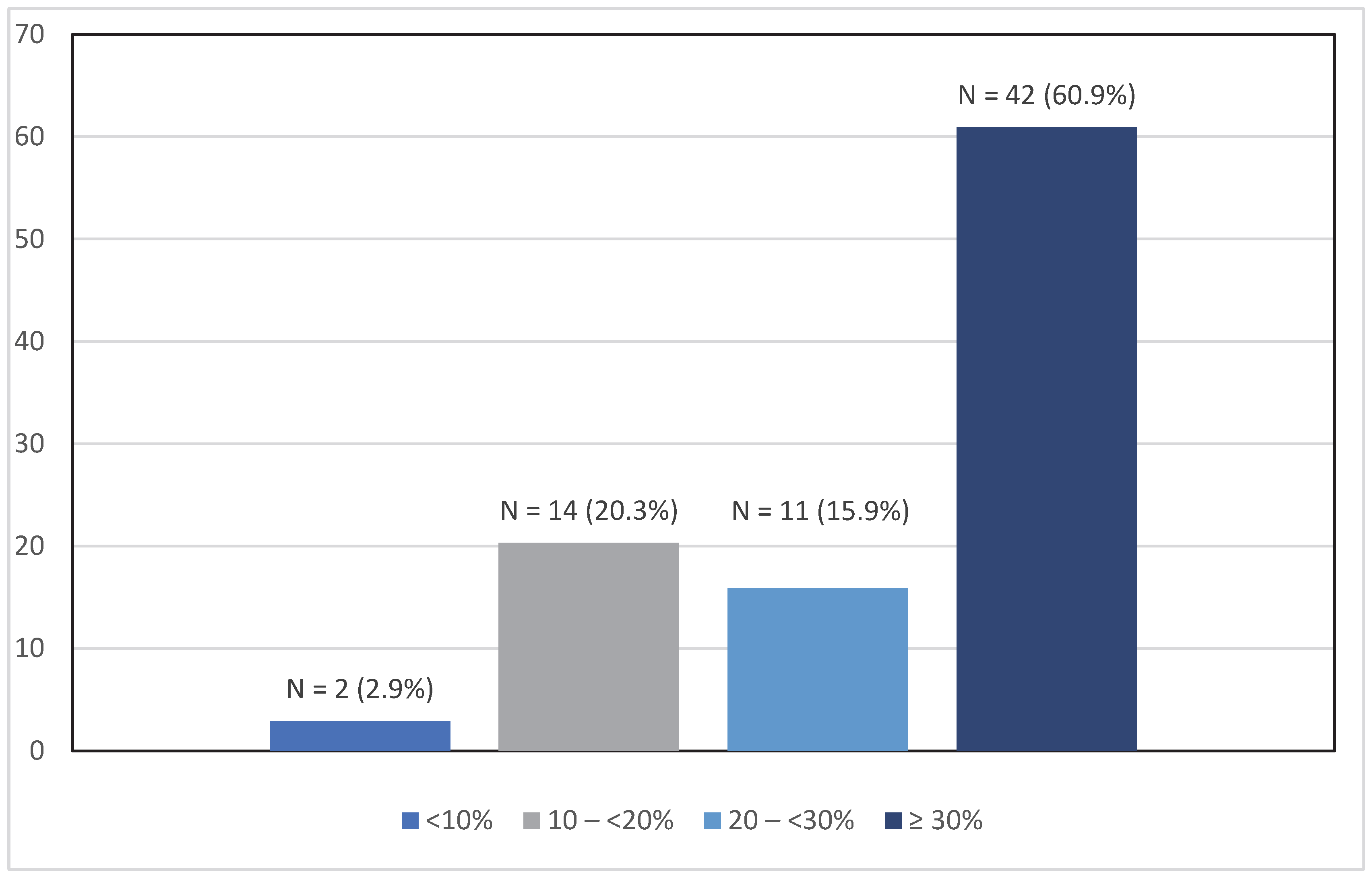 Diabetology 06 00107 g001