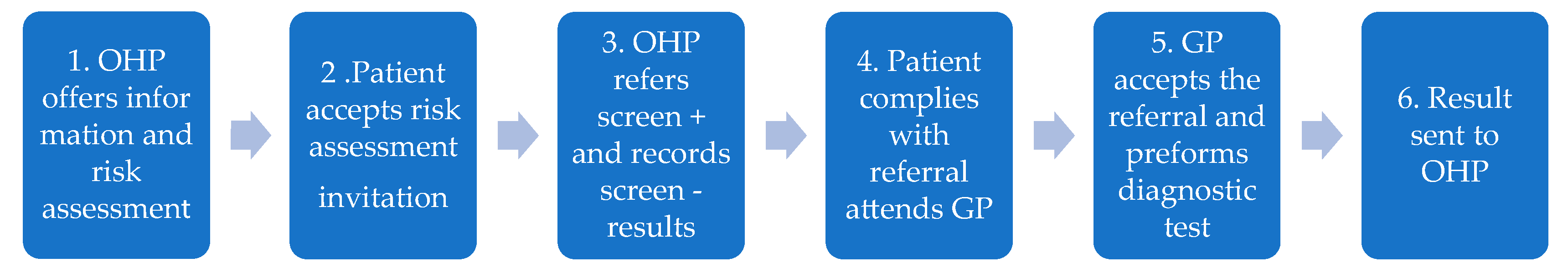 Diabetology 06 00113 g001 Diabetology 06 00113 g001