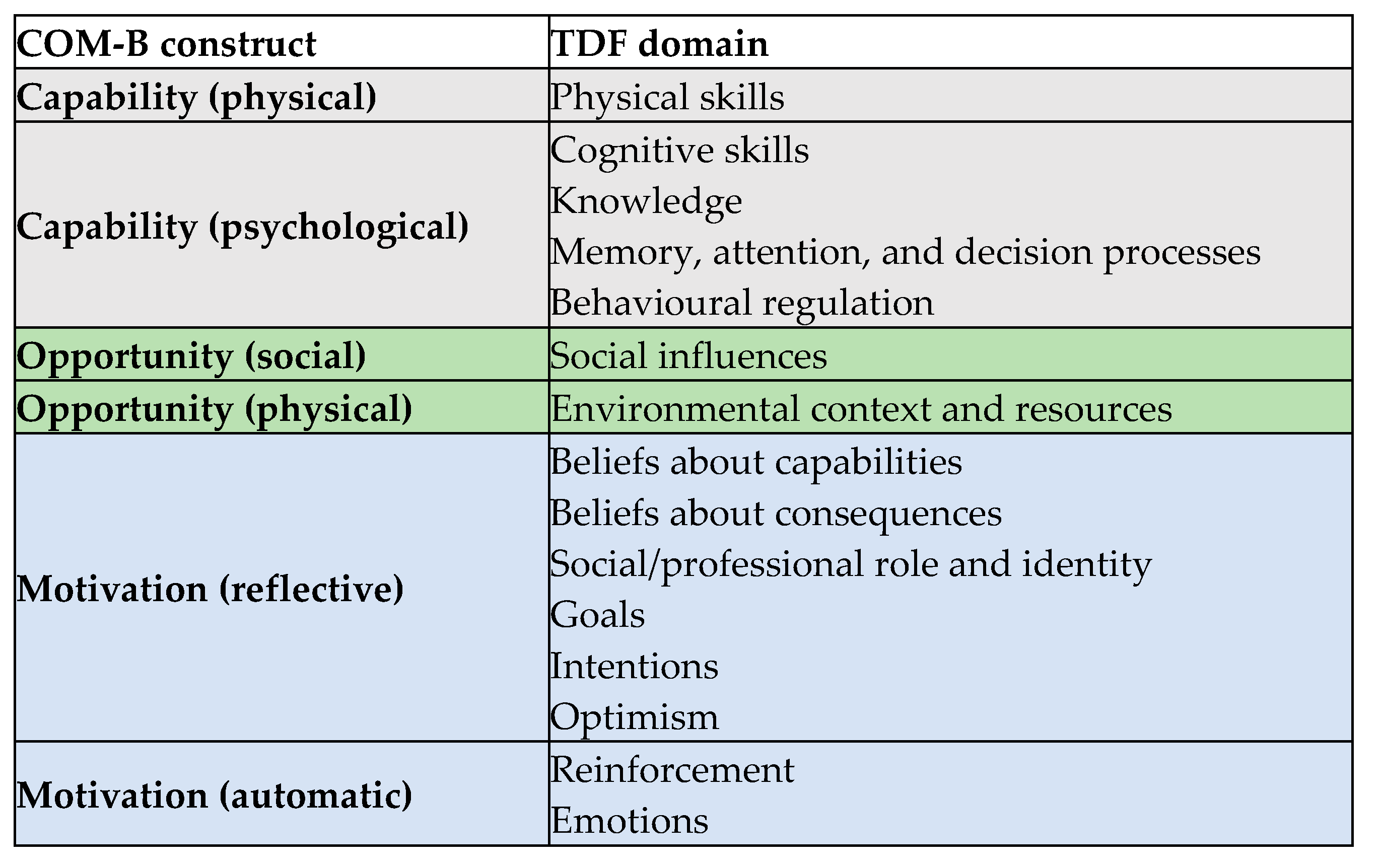 Diabetology 06 00113 g002 Diabetology 06 00113 g002