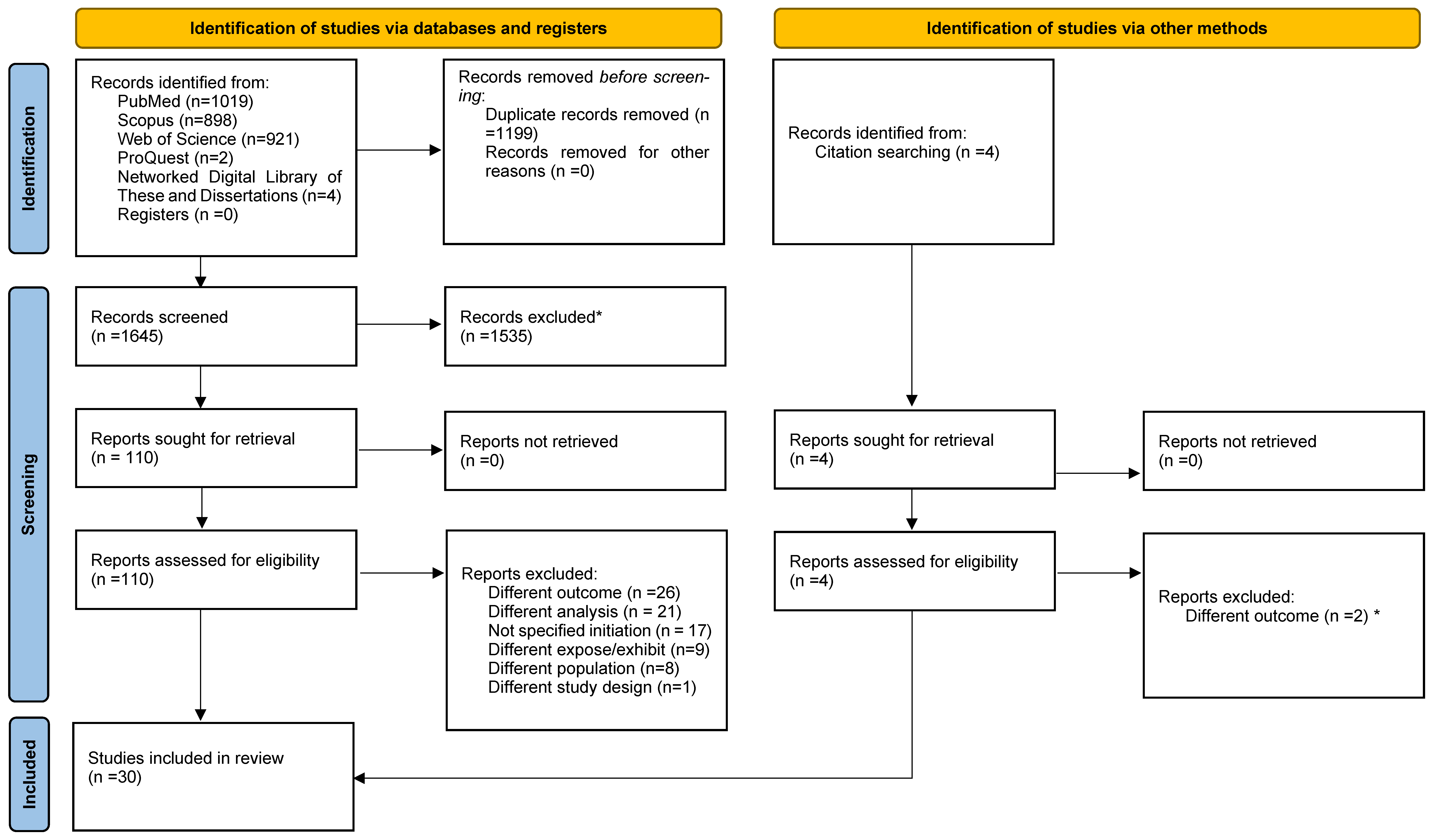 Diabetology 06 00114 g001 Diabetology 06 00114 g001