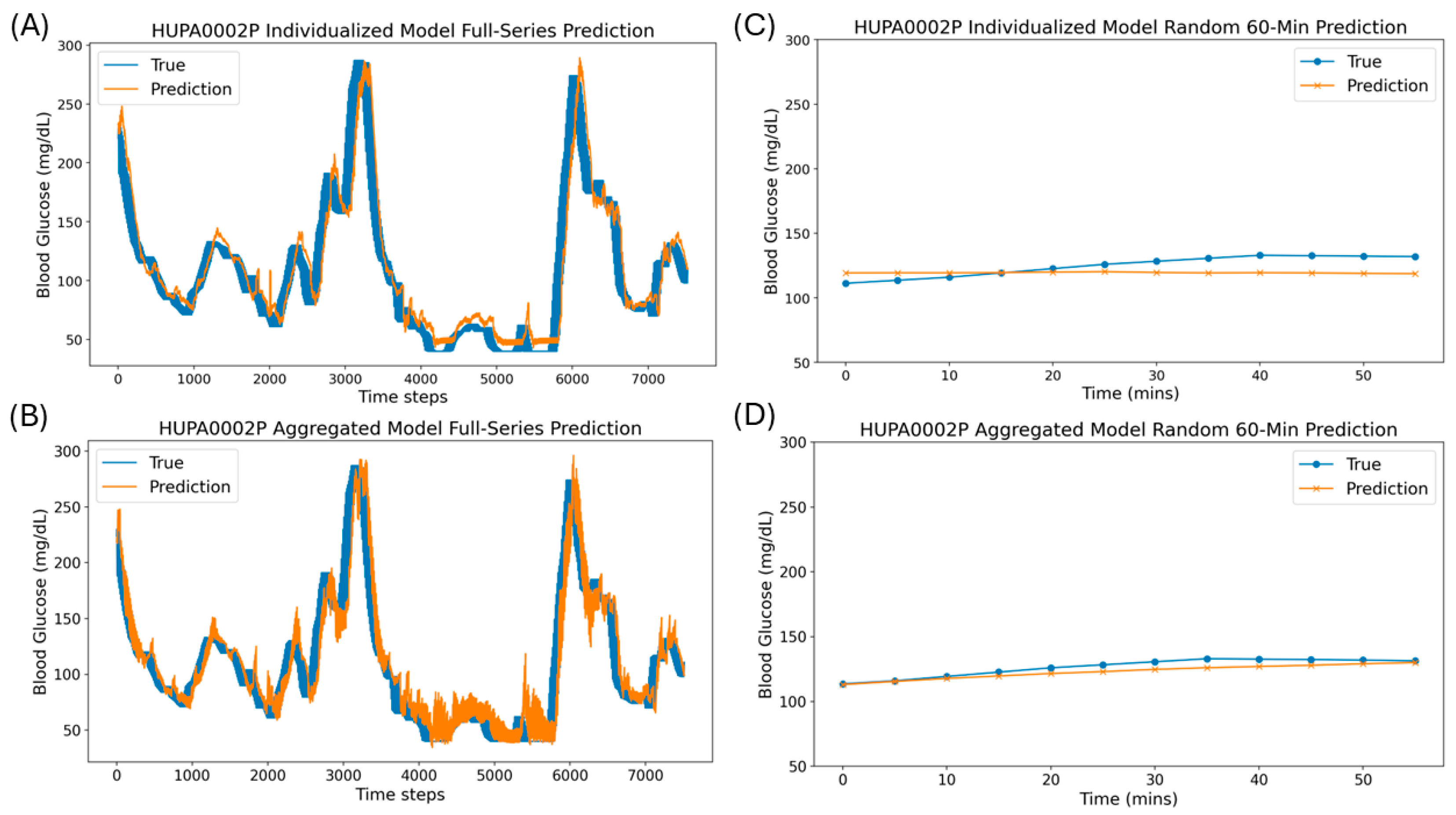 Diabetology 06 00115 g002 Diabetology 06 00115 g002