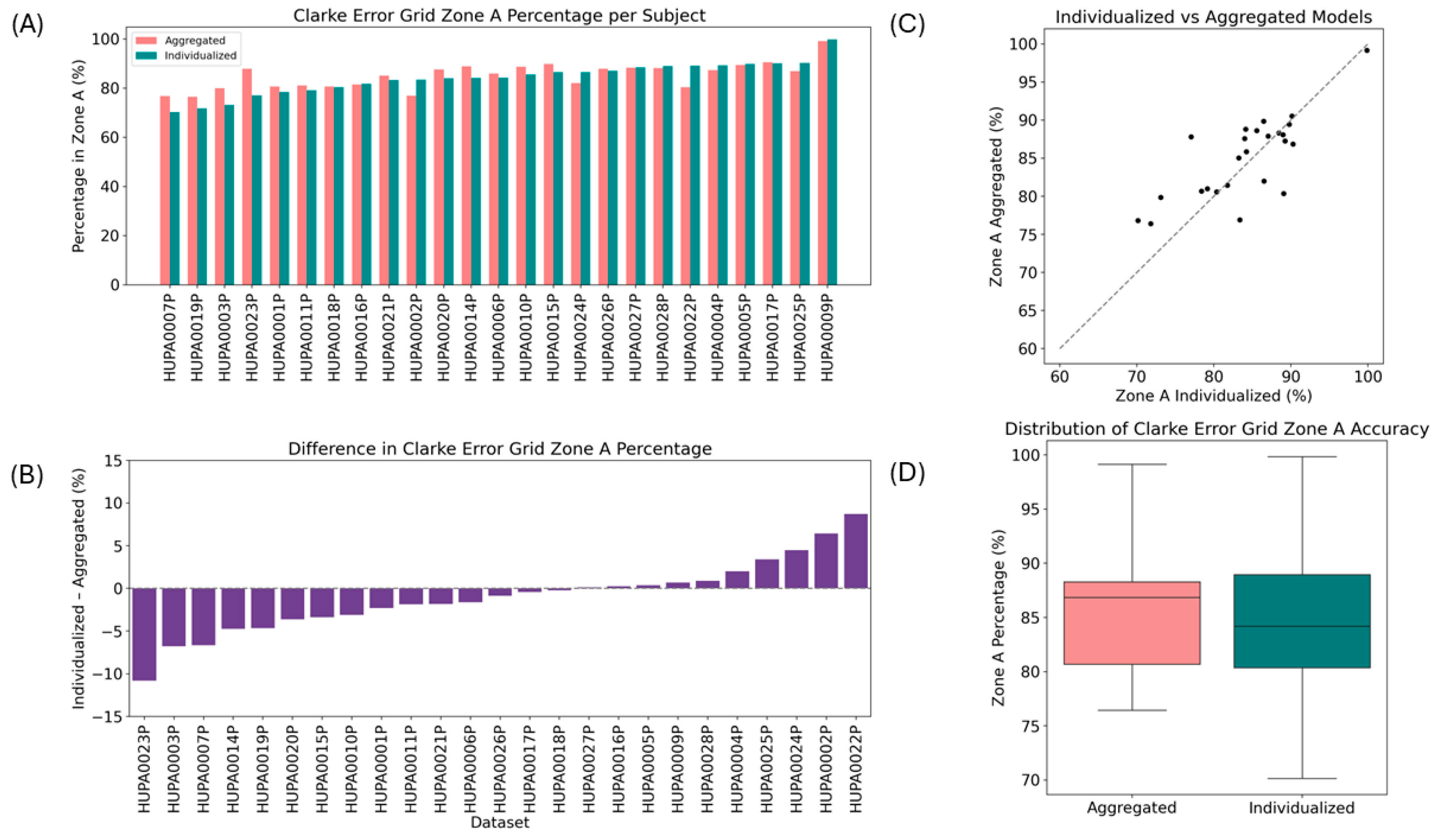 Diabetology 06 00115 g005 Diabetology 06 00115 g005