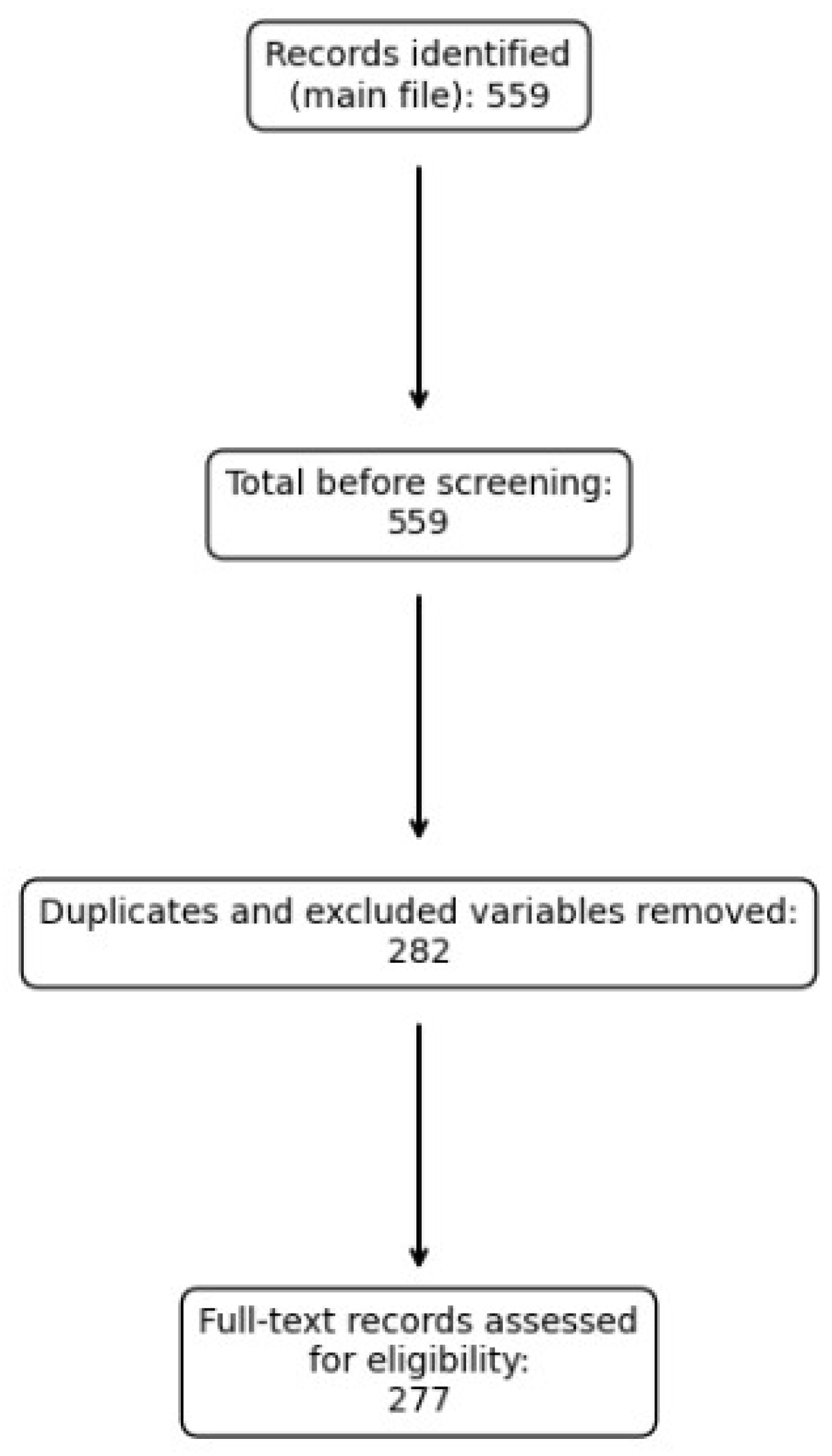 Diabetology 06 00119 g001