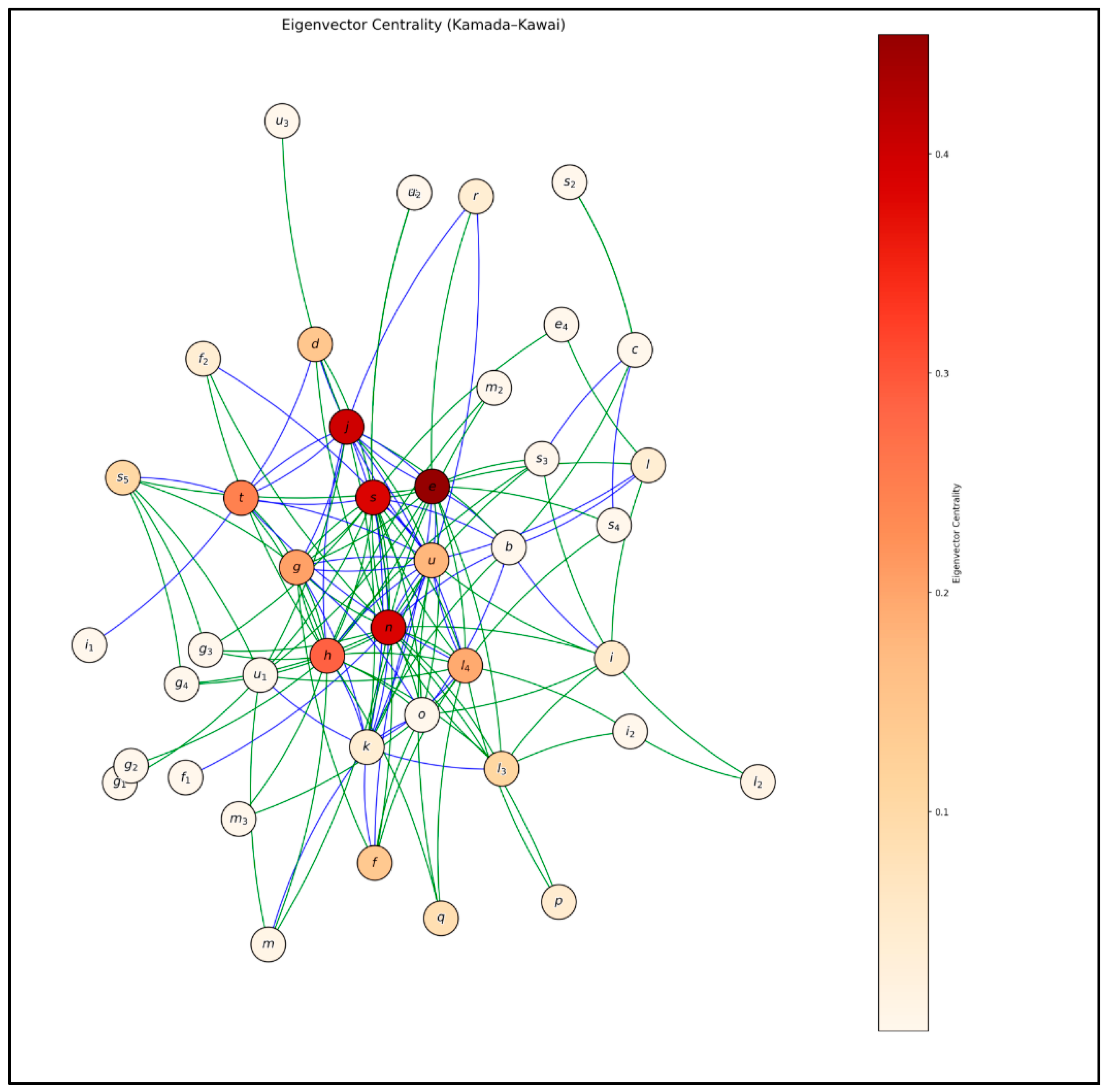 Diabetology 06 00119 g005