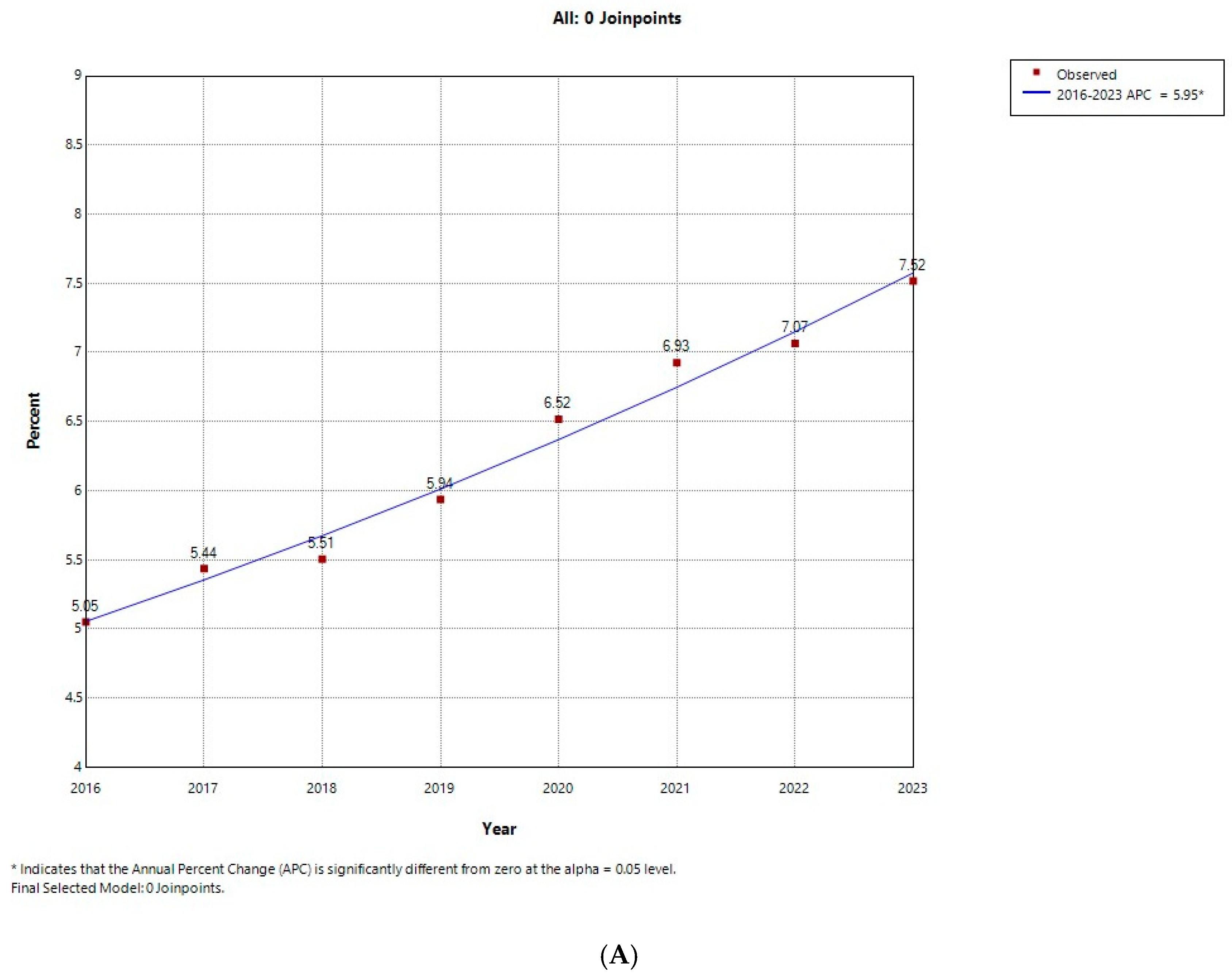 Diabetology 06 00121 g001a Diabetology 06 00121 g001a