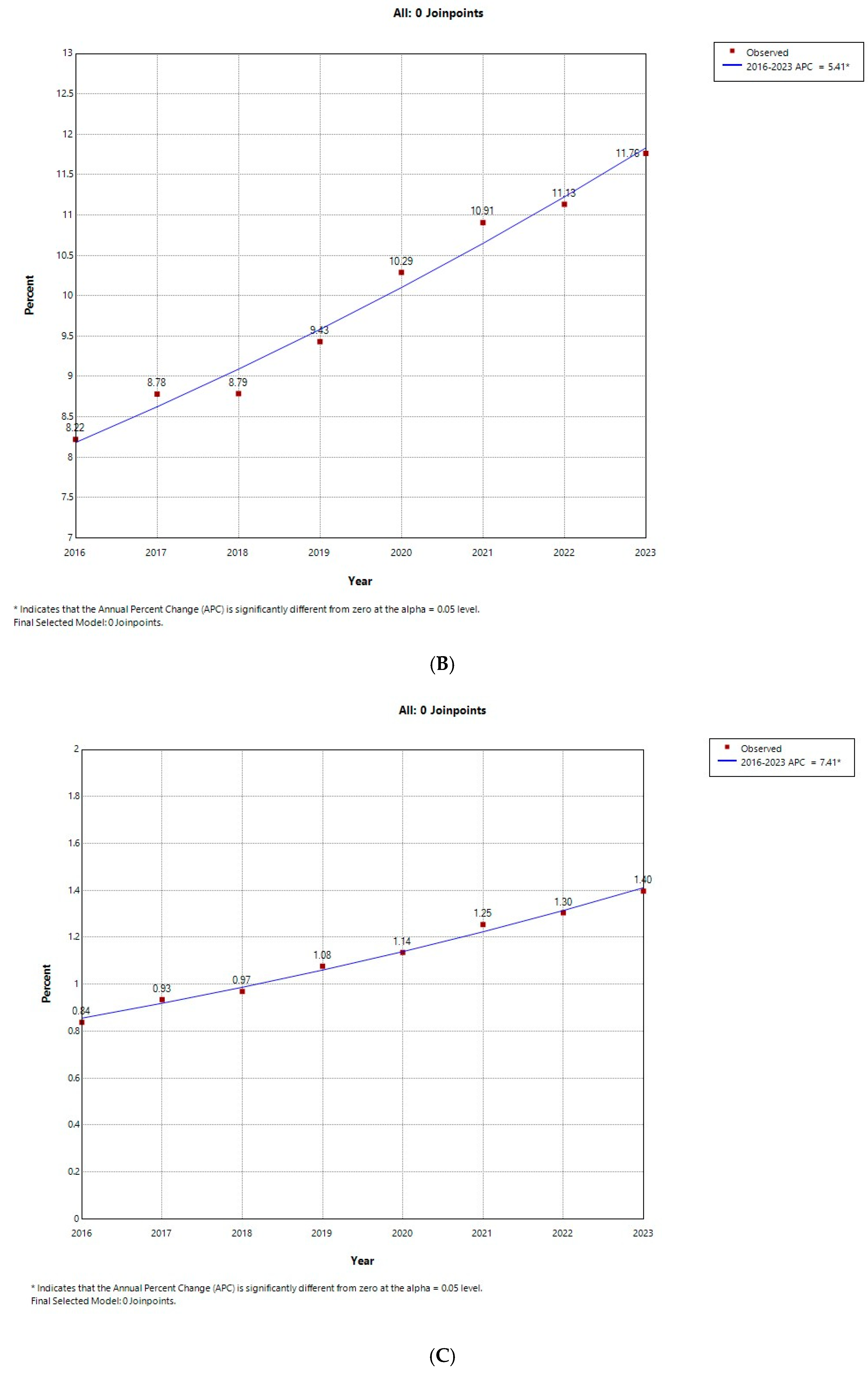 Diabetology 06 00121 g001b Diabetology 06 00121 g001b