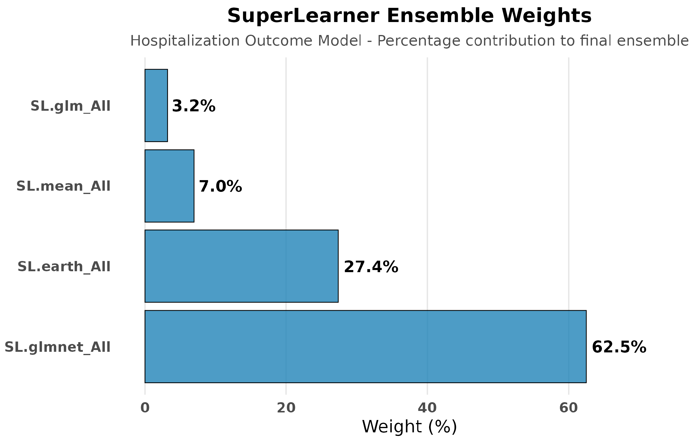 Diabetology 06 00122 g004 Diabetology 06 00122 g004