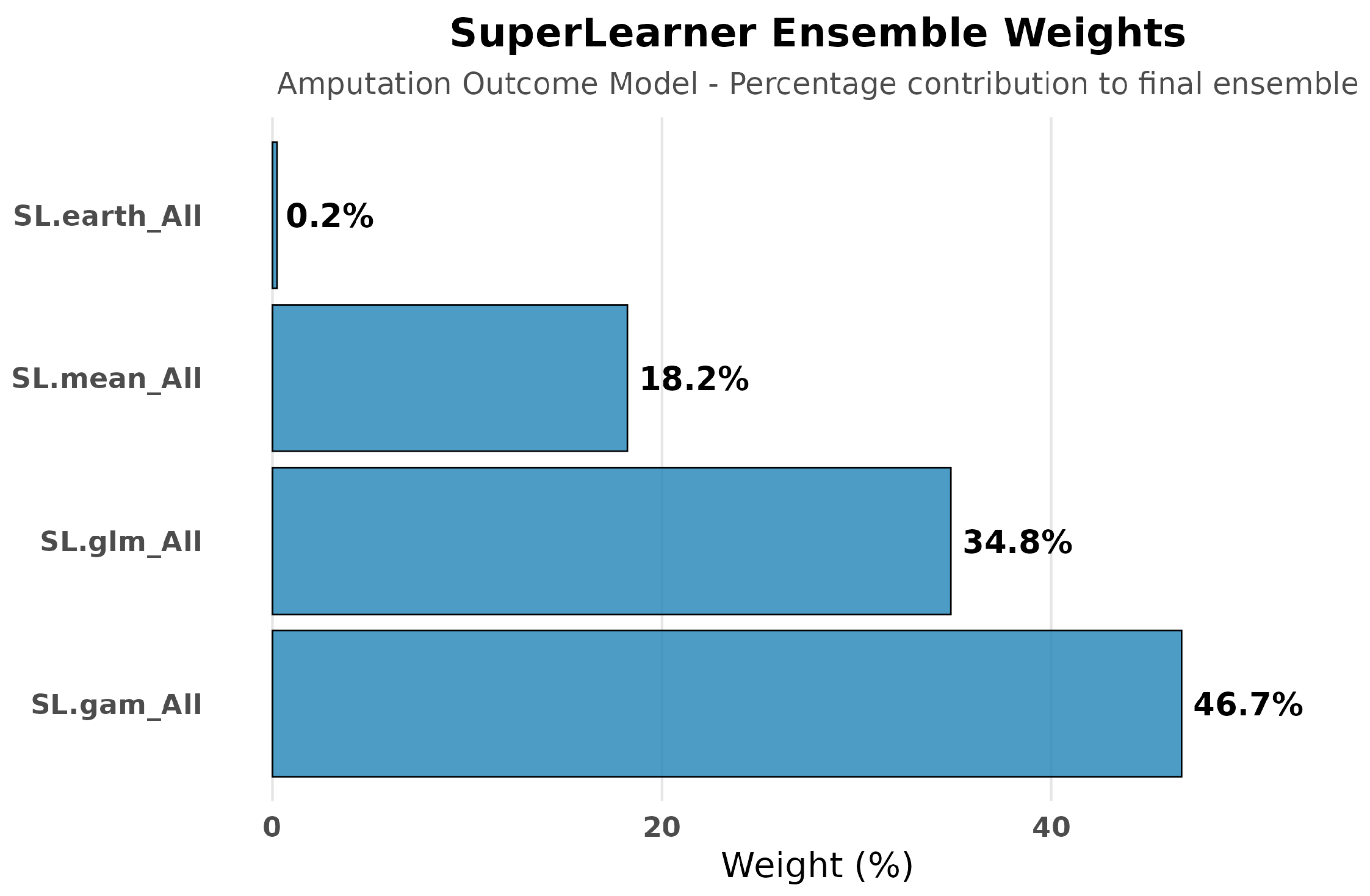 Diabetology 06 00122 g010 Diabetology 06 00122 g010
