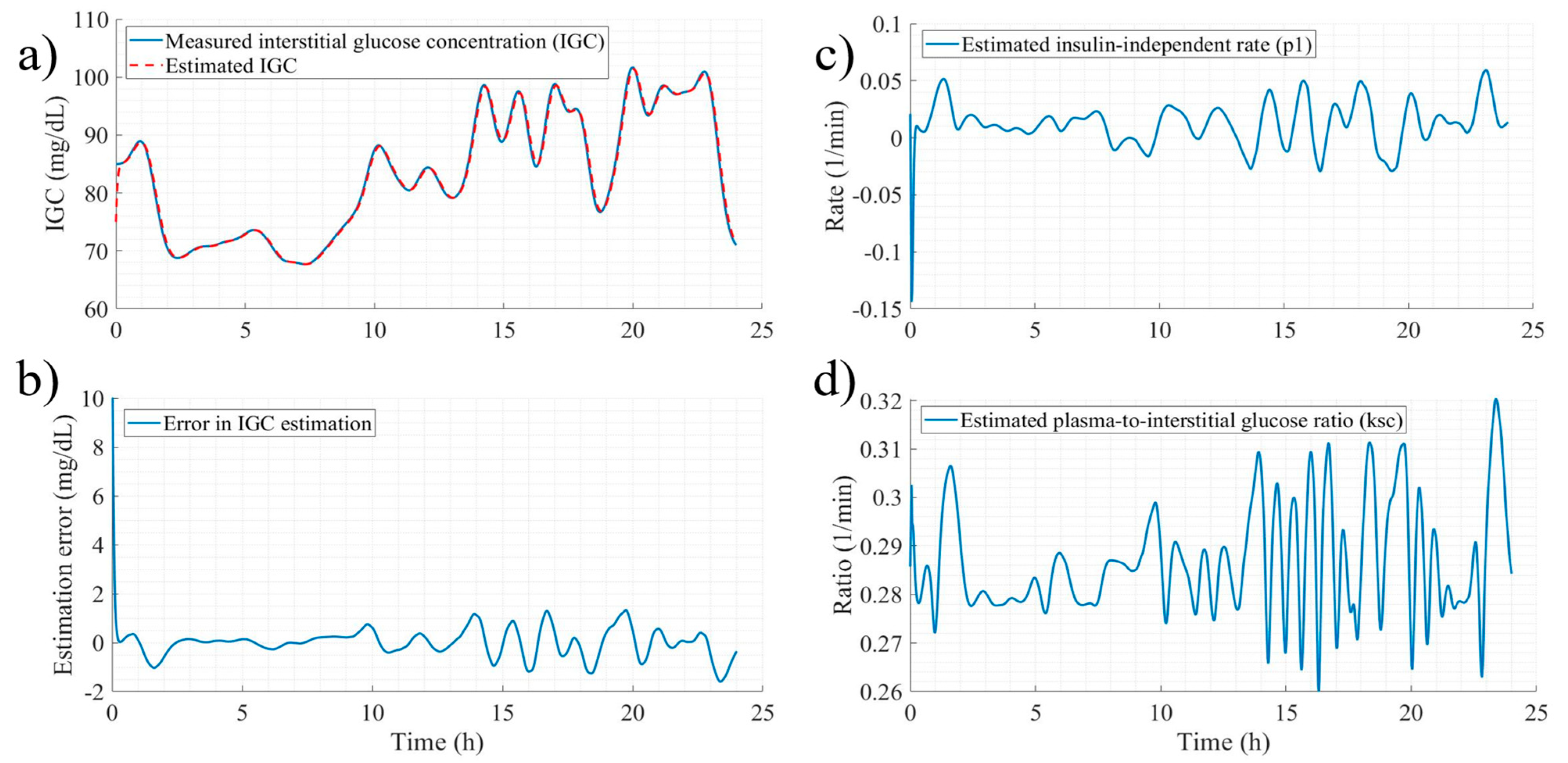 Diabetology 06 00123 g002 Diabetology 06 00123 g002