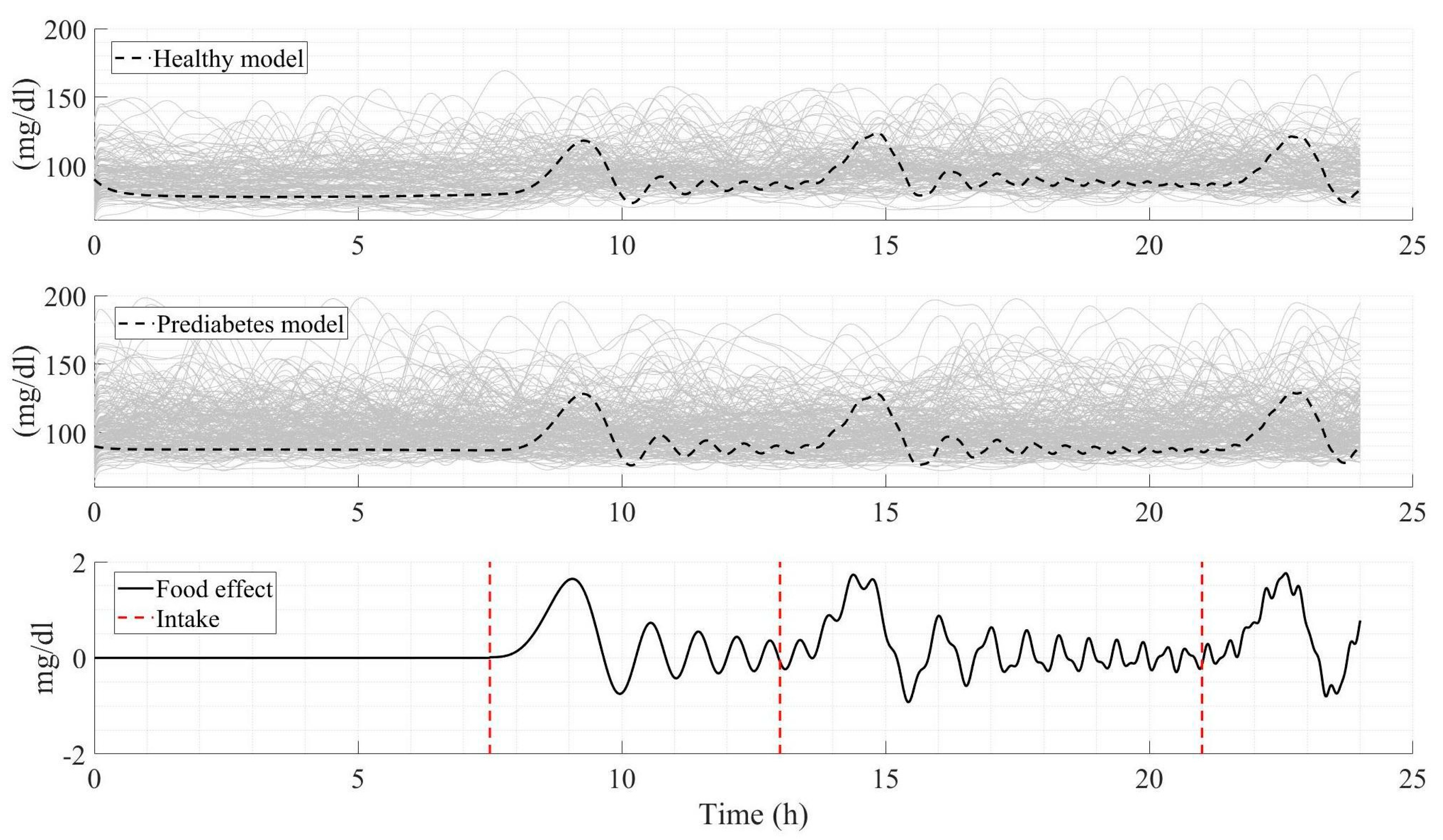 Diabetology 06 00123 g004 Diabetology 06 00123 g004