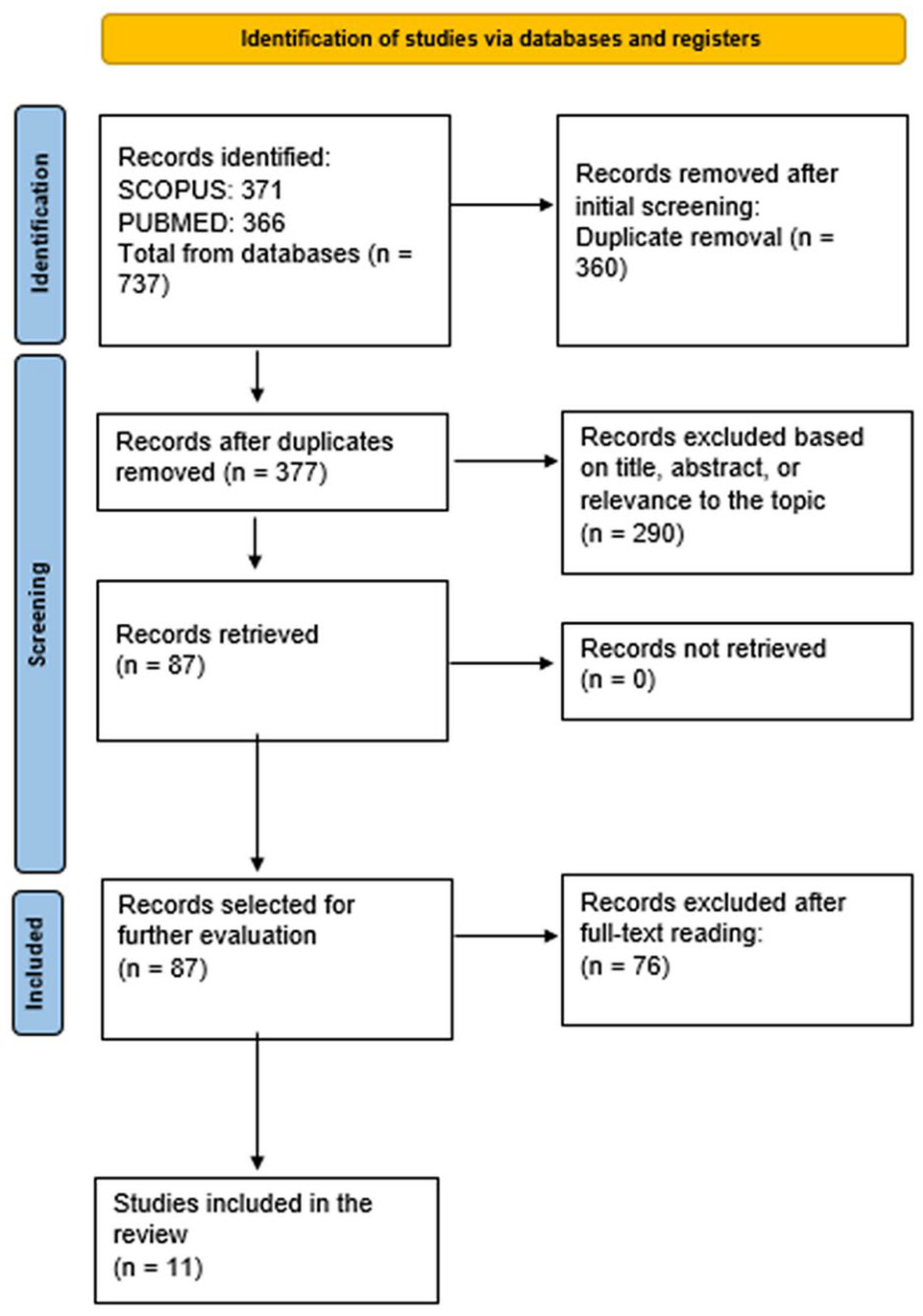 Diabetology 06 00126 g001
