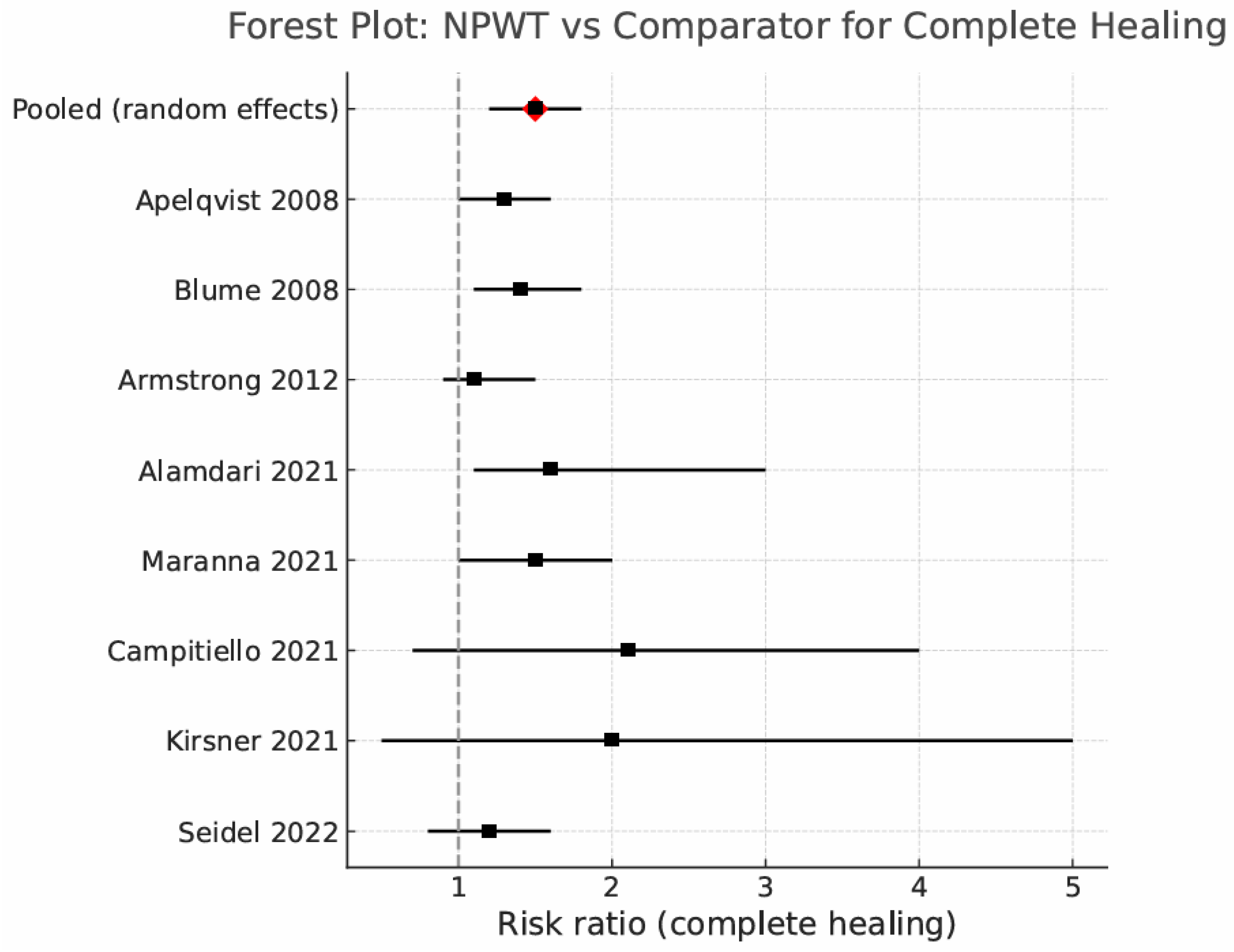 Diabetology 06 00126 g003
