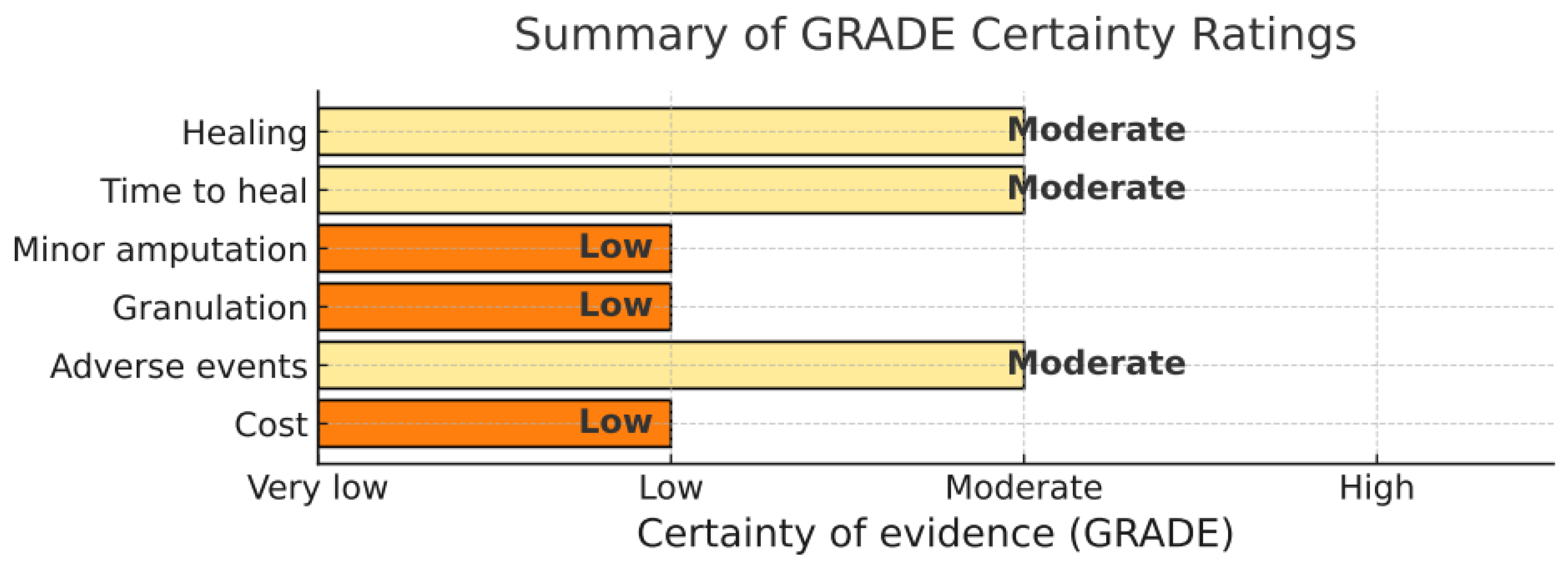 Diabetology 06 00126 g004