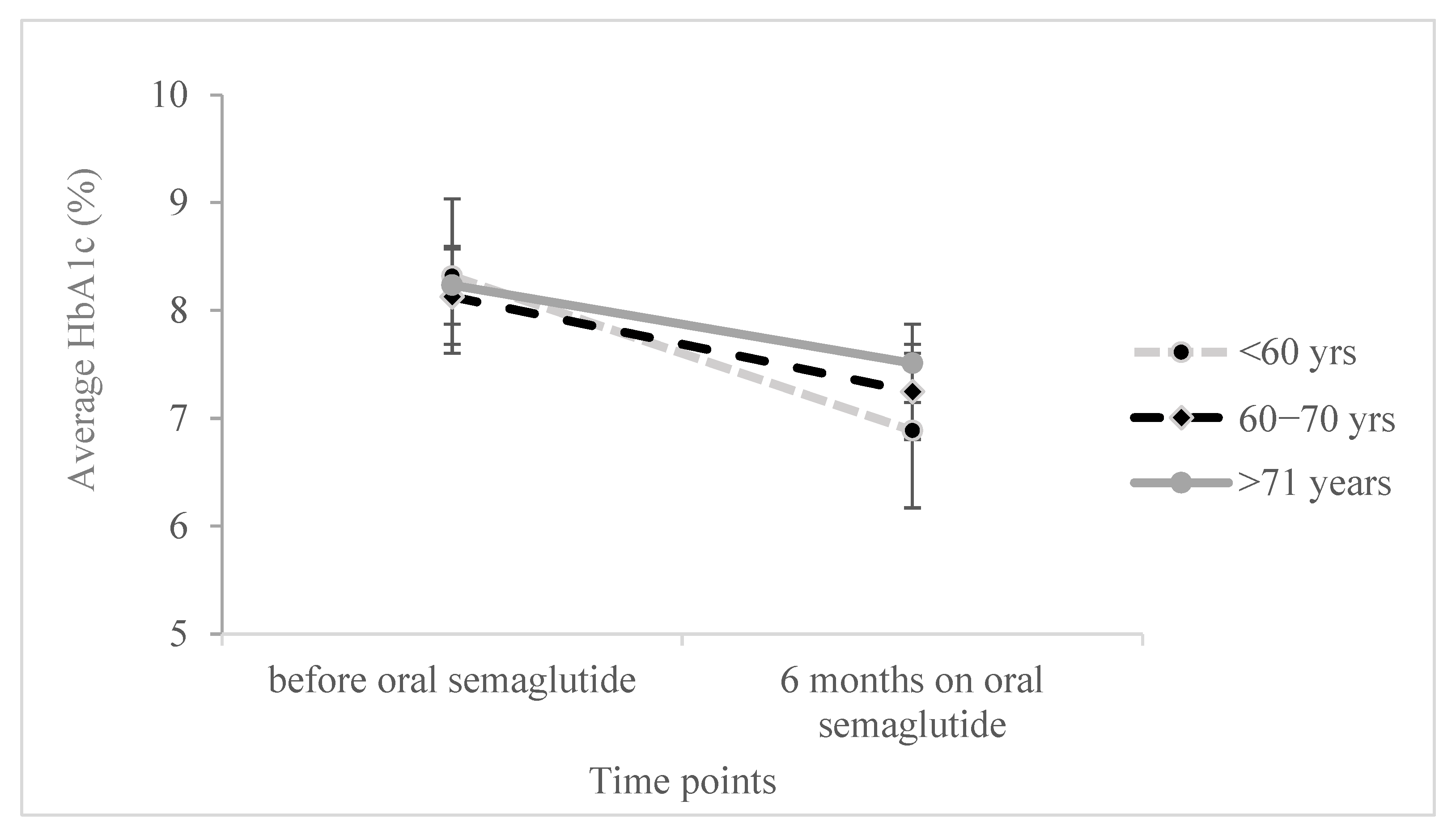 Diabetology 06 00127 g001