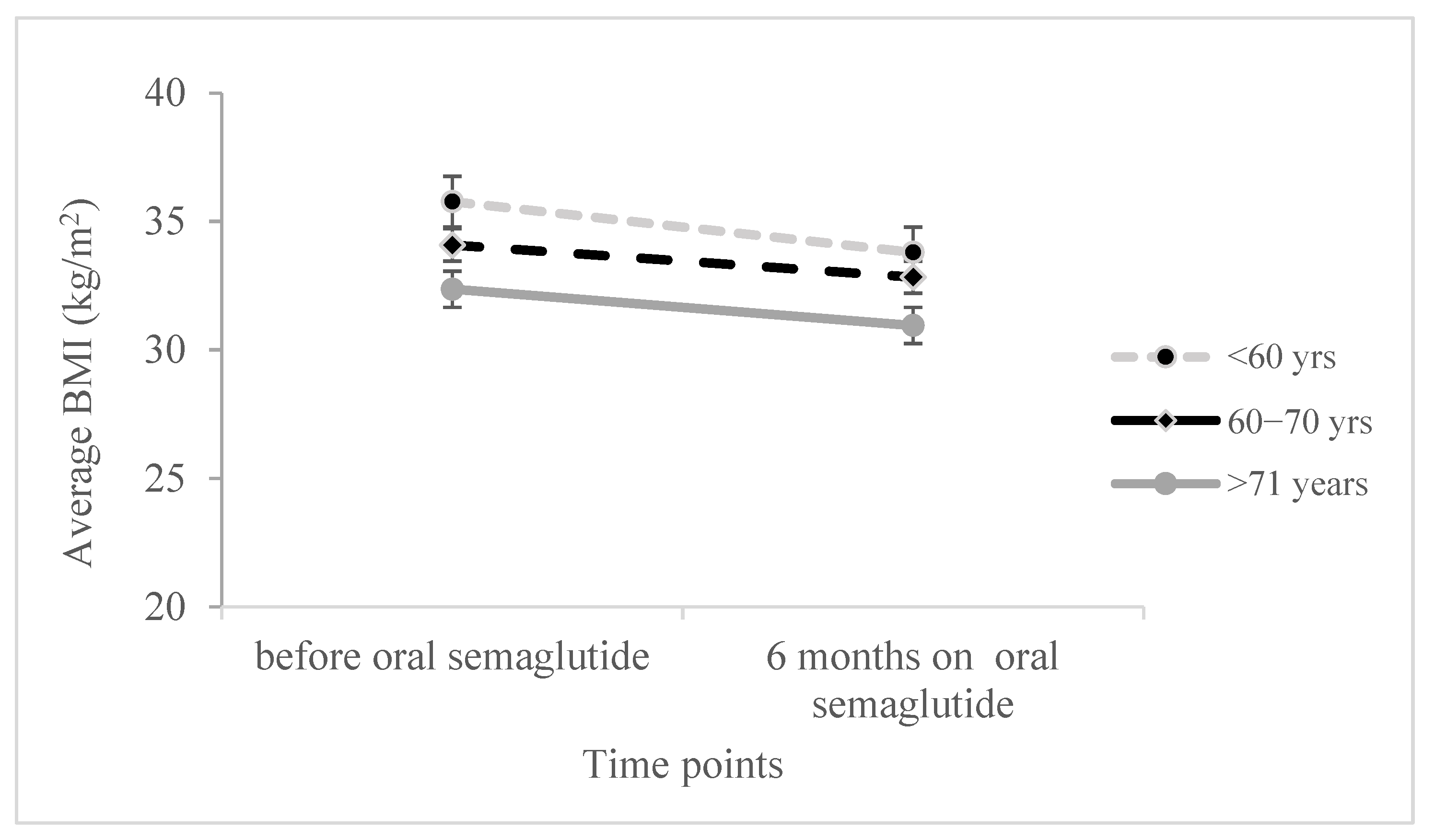 Diabetology 06 00127 g002