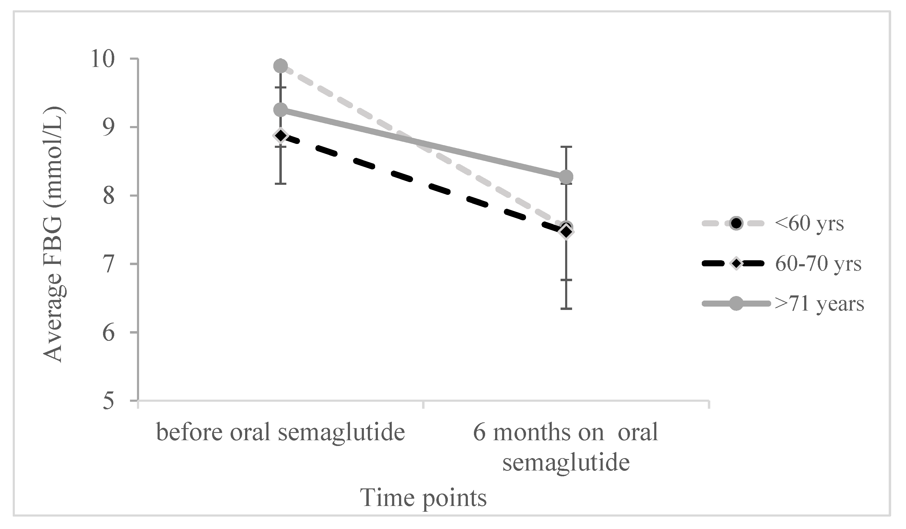 Diabetology 06 00127 g003