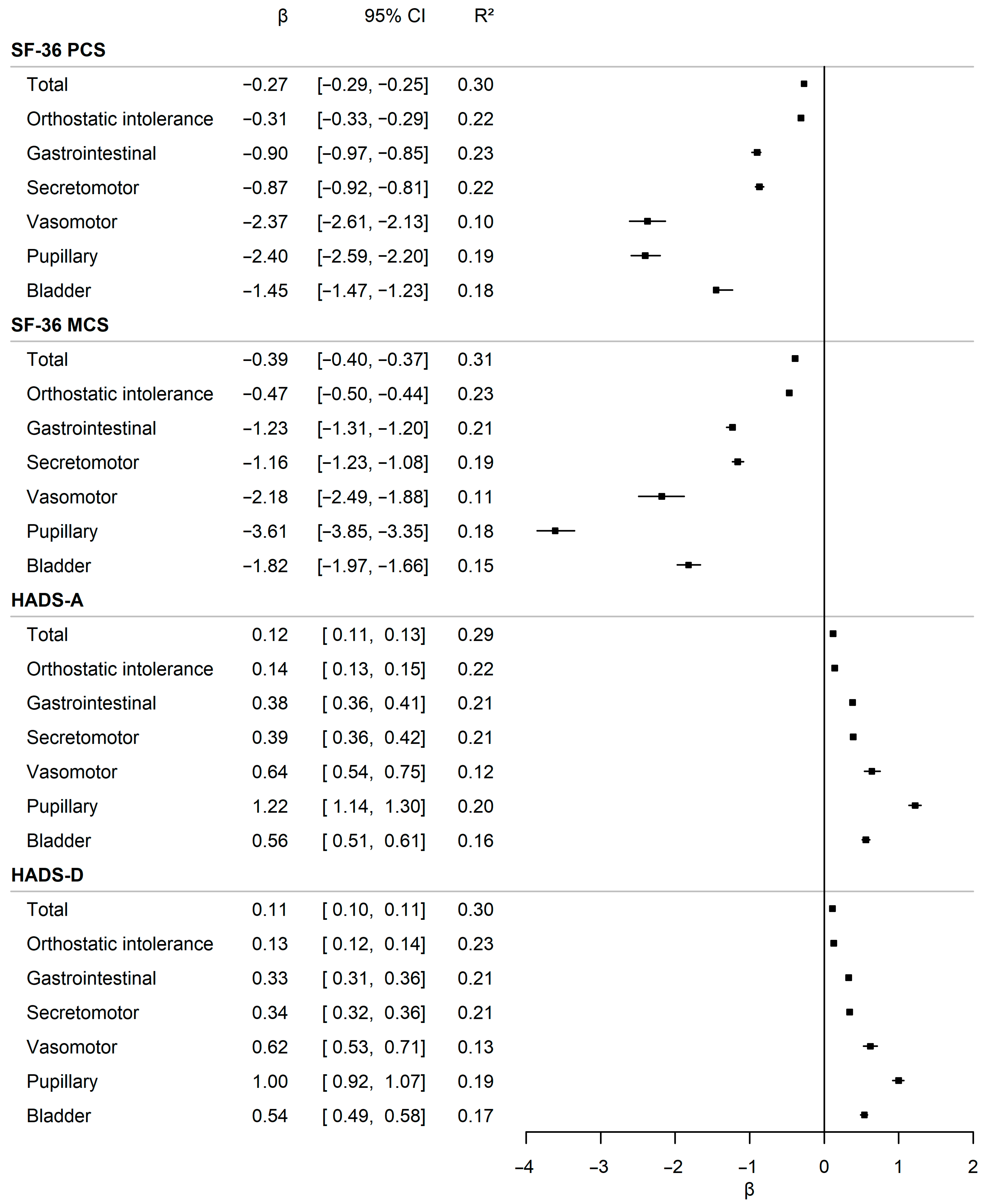 Diabetology 06 00128 g003 Diabetology 06 00128 g003