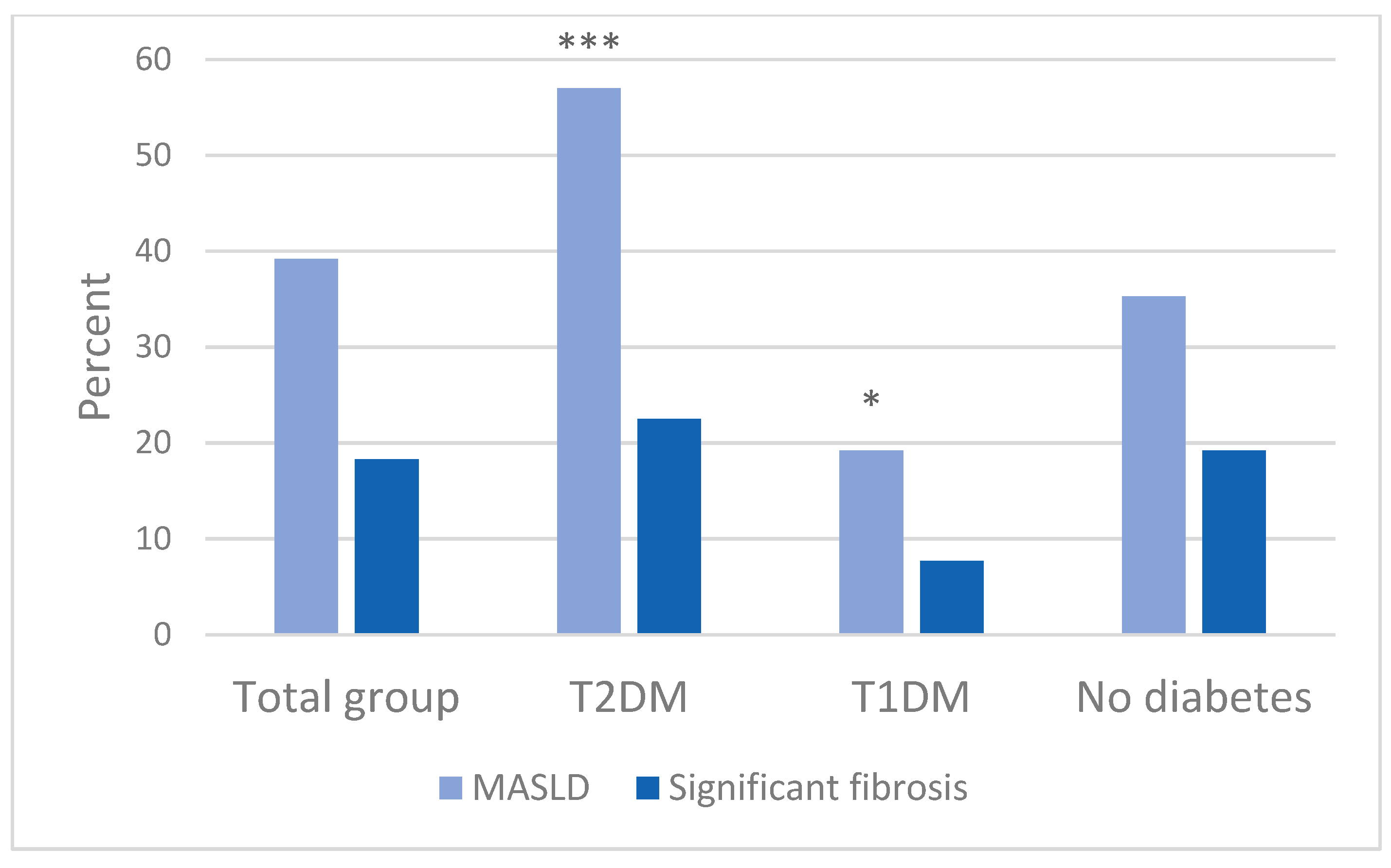 Diabetology 06 00129 g001