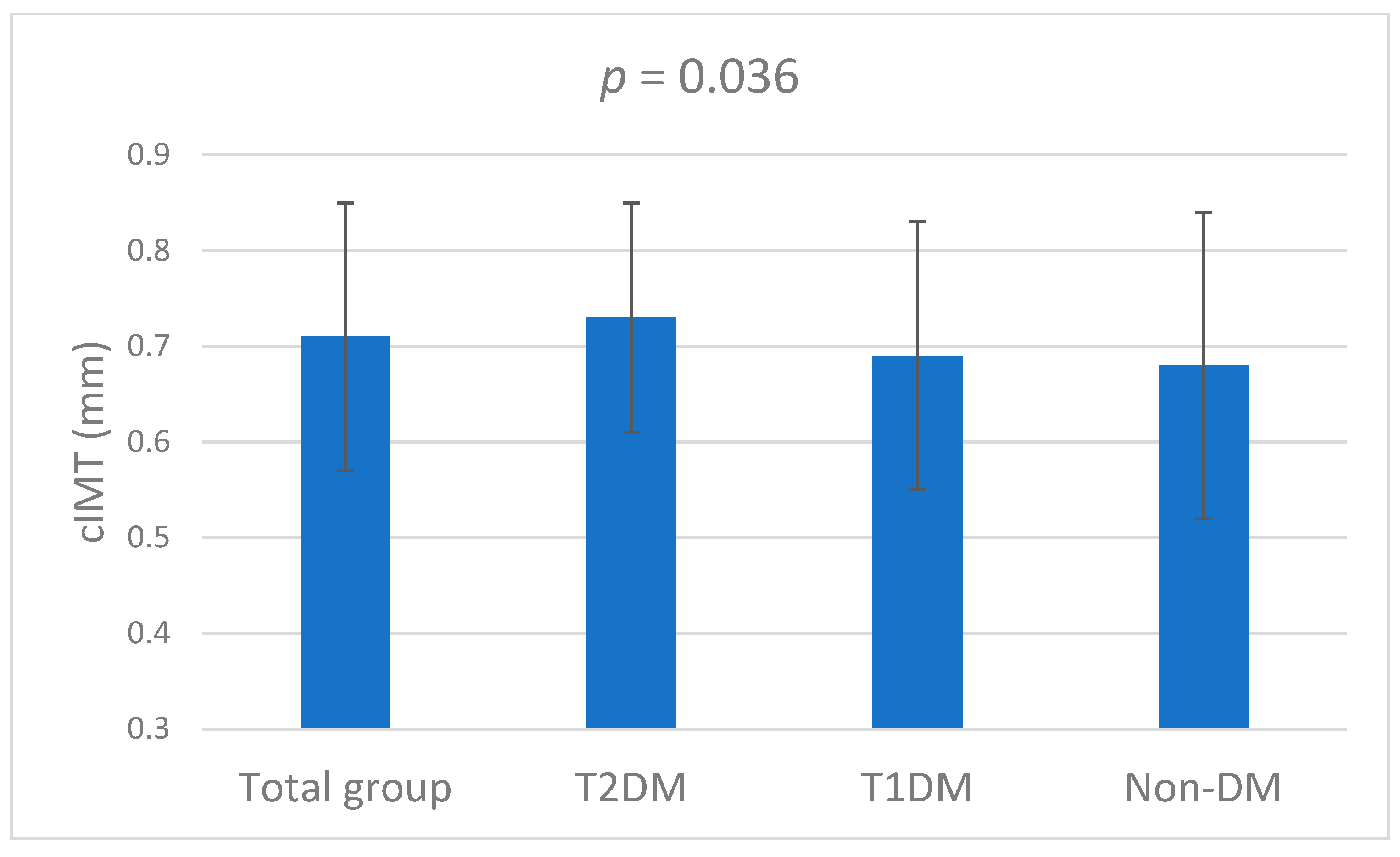 Diabetology 06 00129 g002