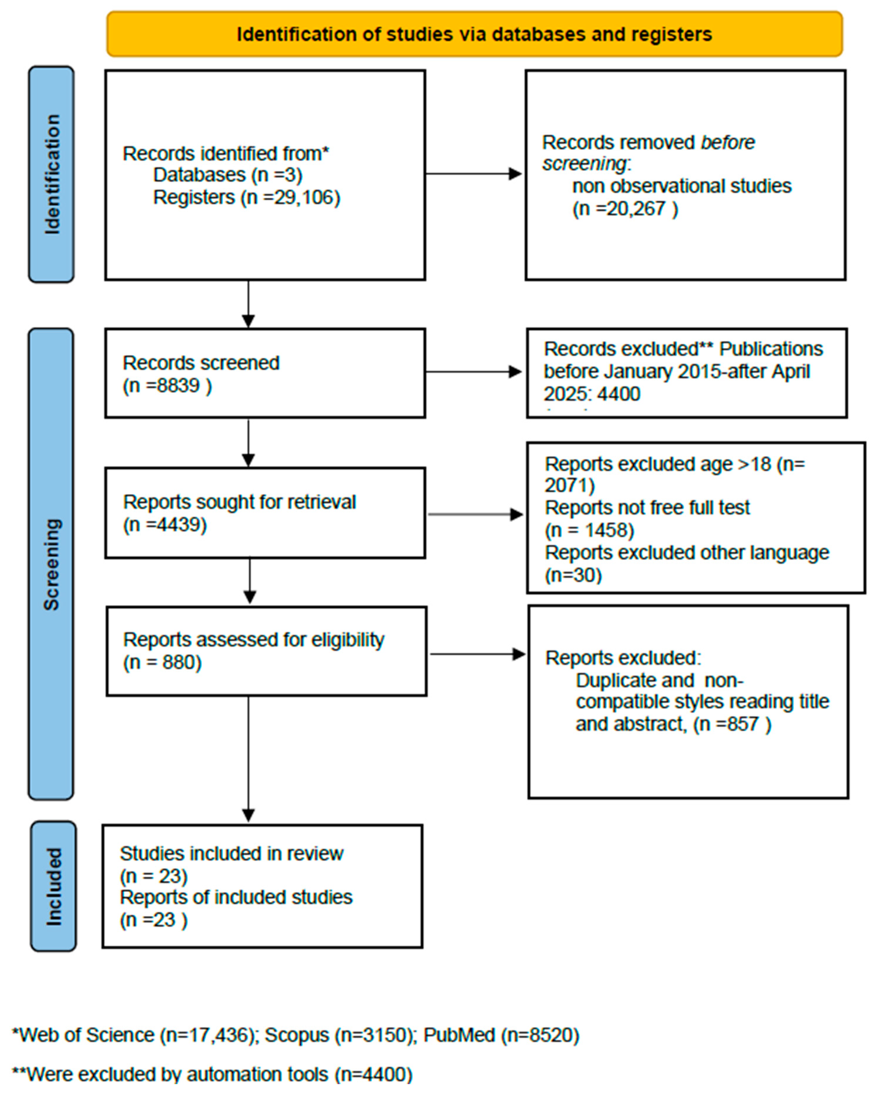 Diabetology 06 00131 g001 Diabetology 06 00131 g001