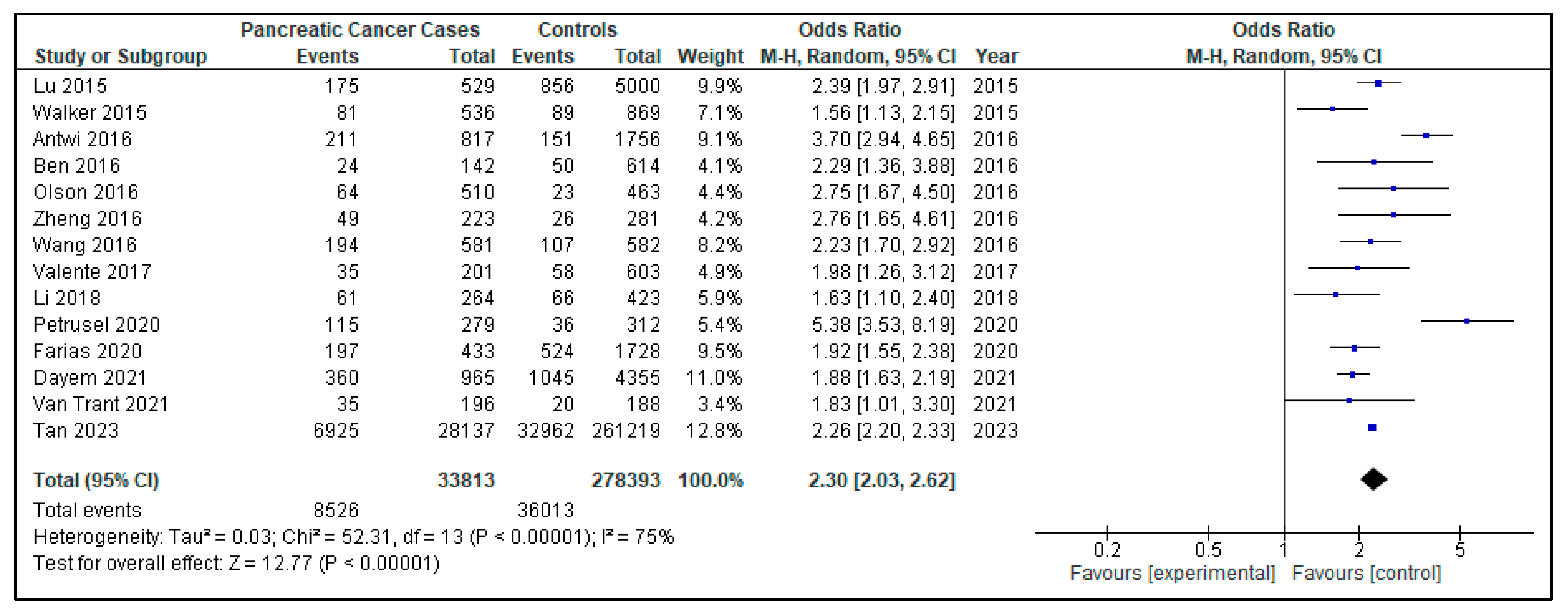 Diabetology 06 00131 g002 Diabetology 06 00131 g002