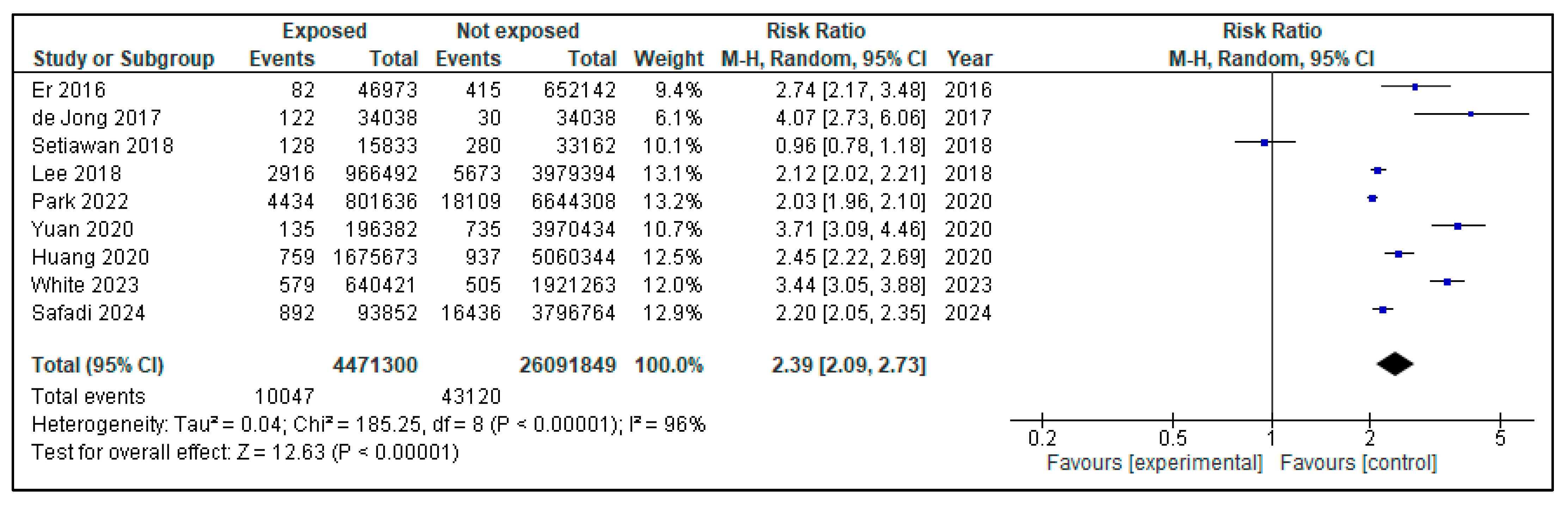 Diabetology 06 00131 g003 Diabetology 06 00131 g003
