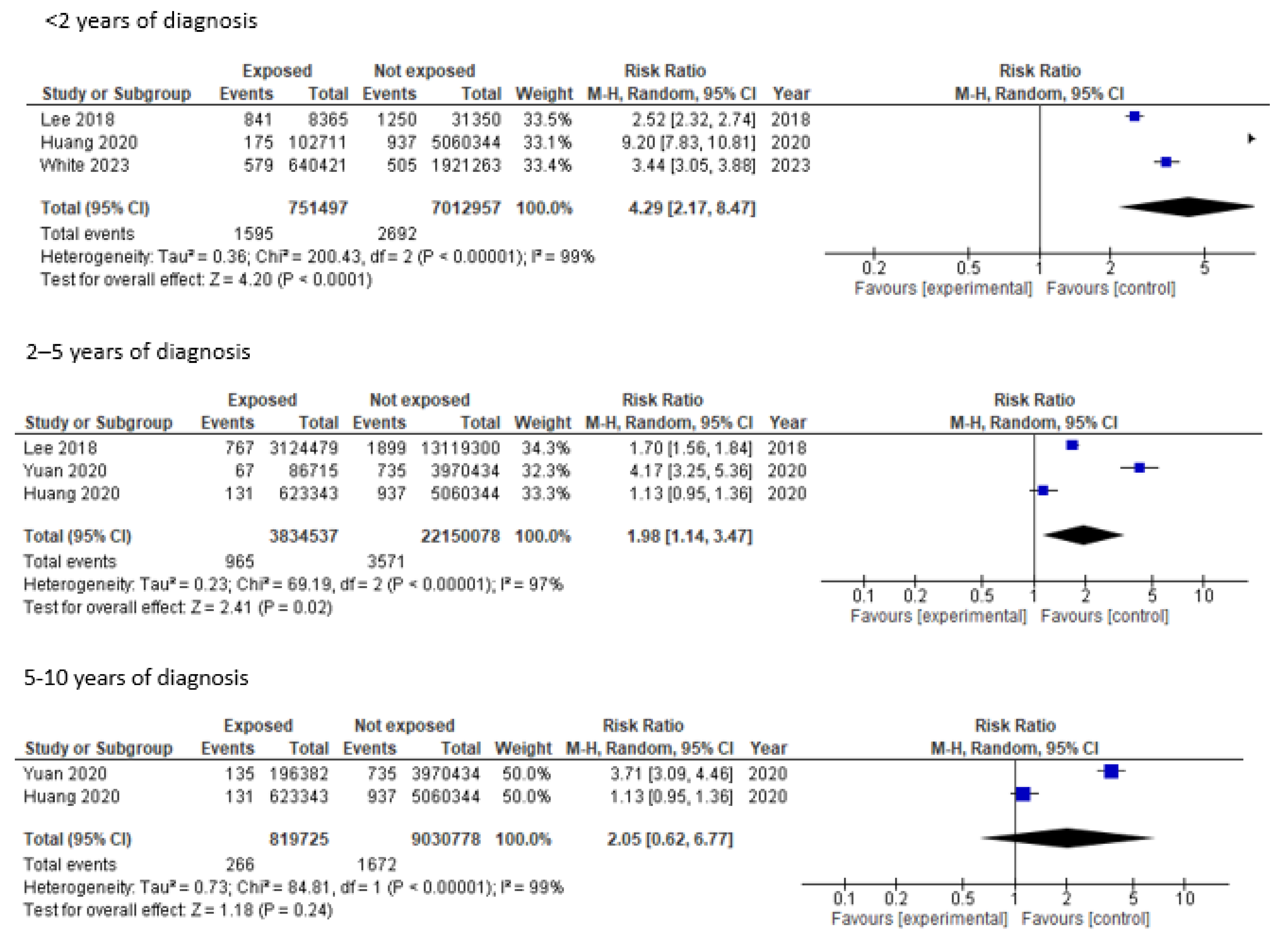 Diabetology 06 00131 g005 Diabetology 06 00131 g005