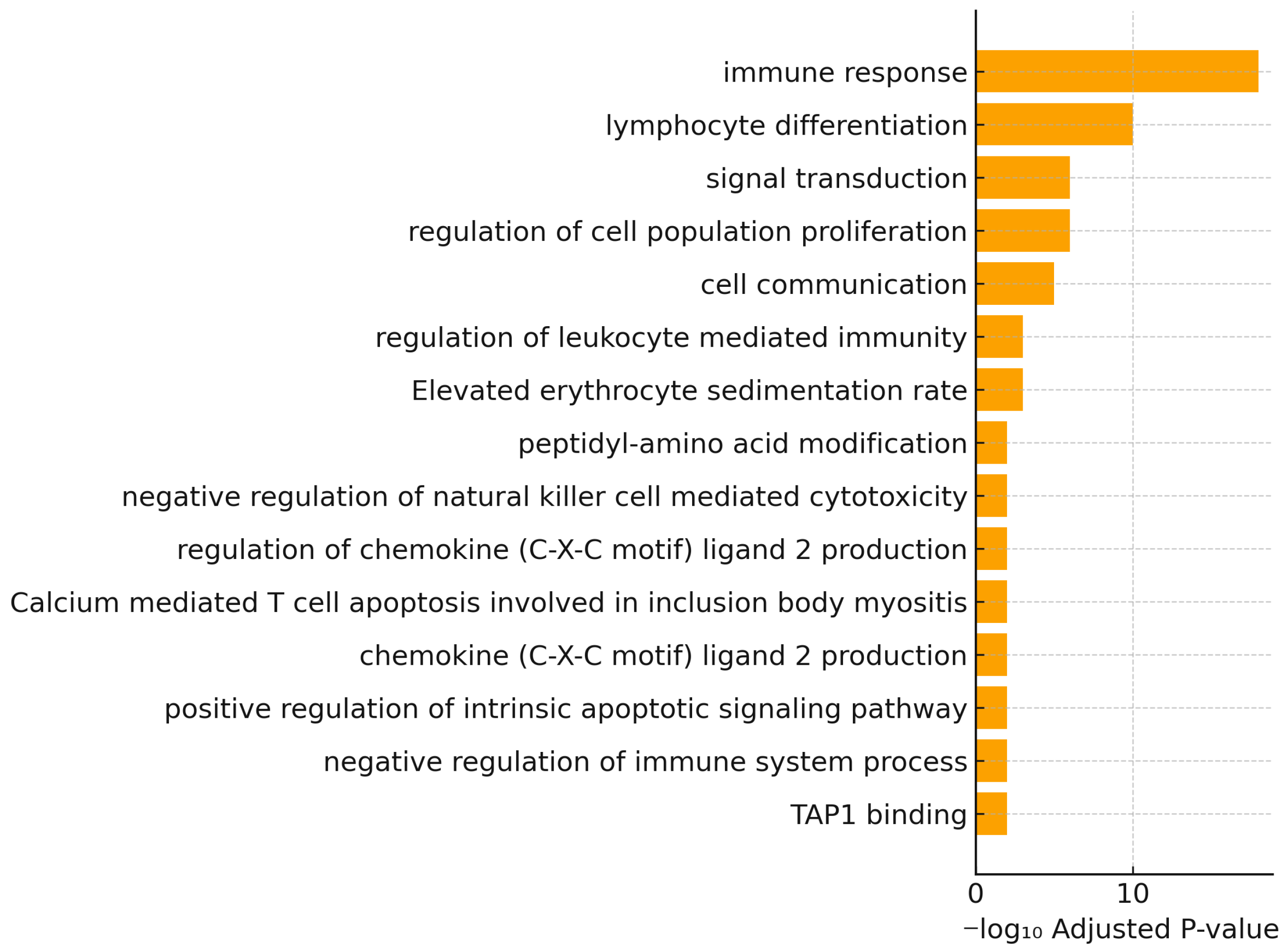 Diabetology 06 00132 g004