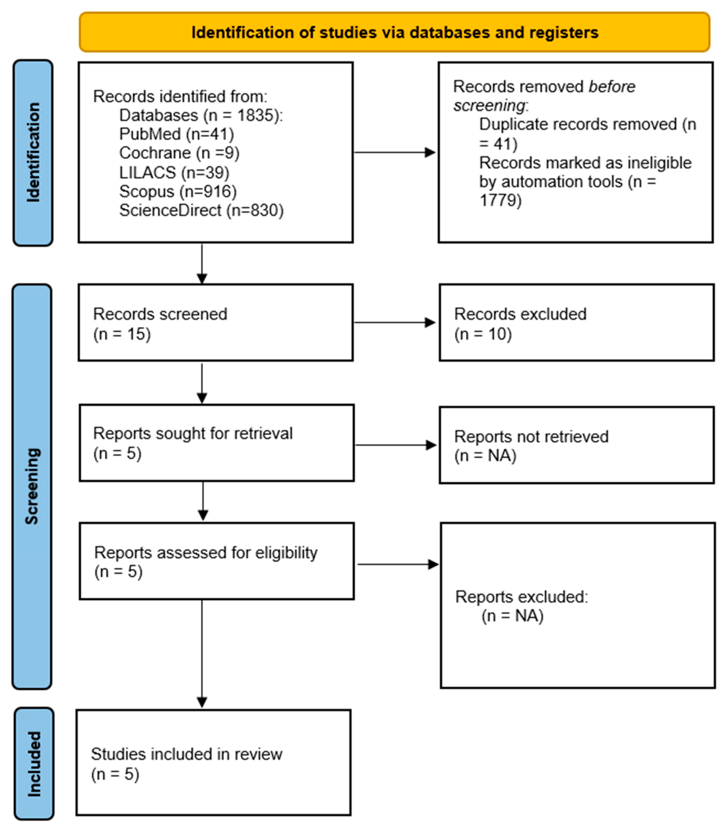 Diabetology 06 00133 g001