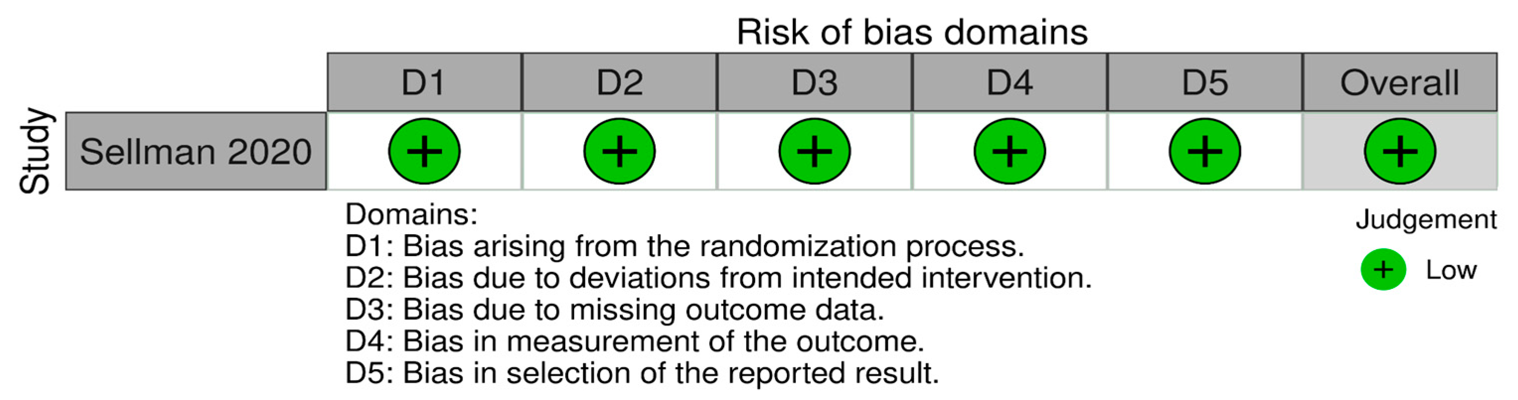 Diabetology 06 00133 g002