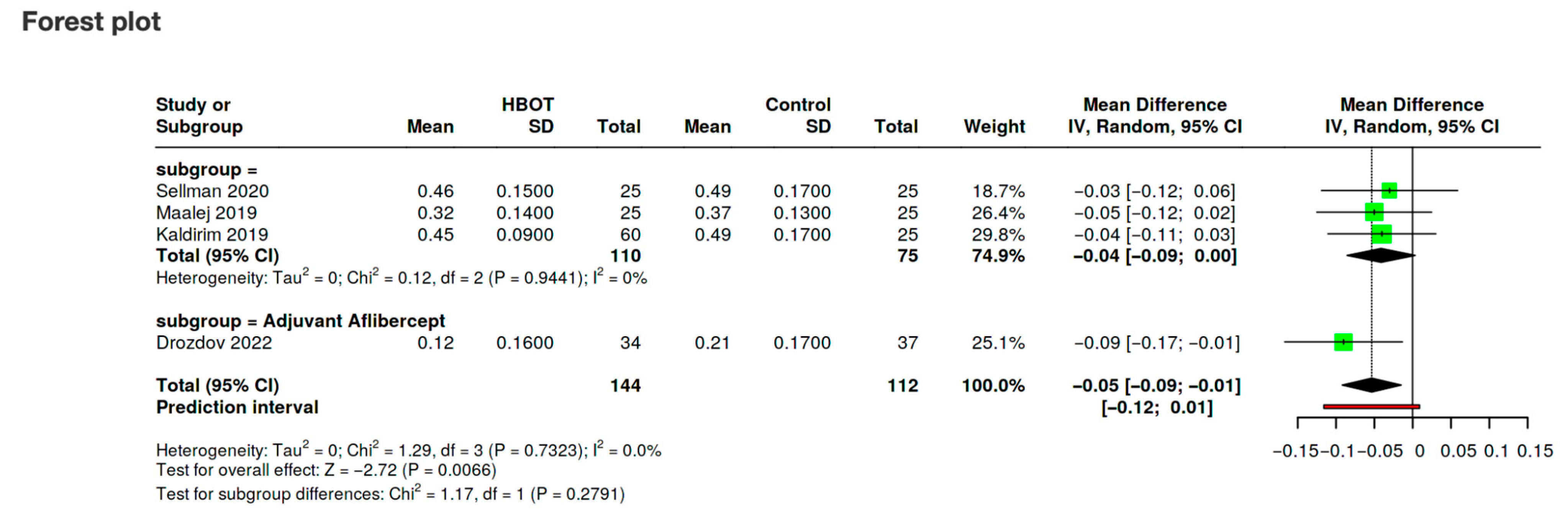 Diabetology 06 00133 g004