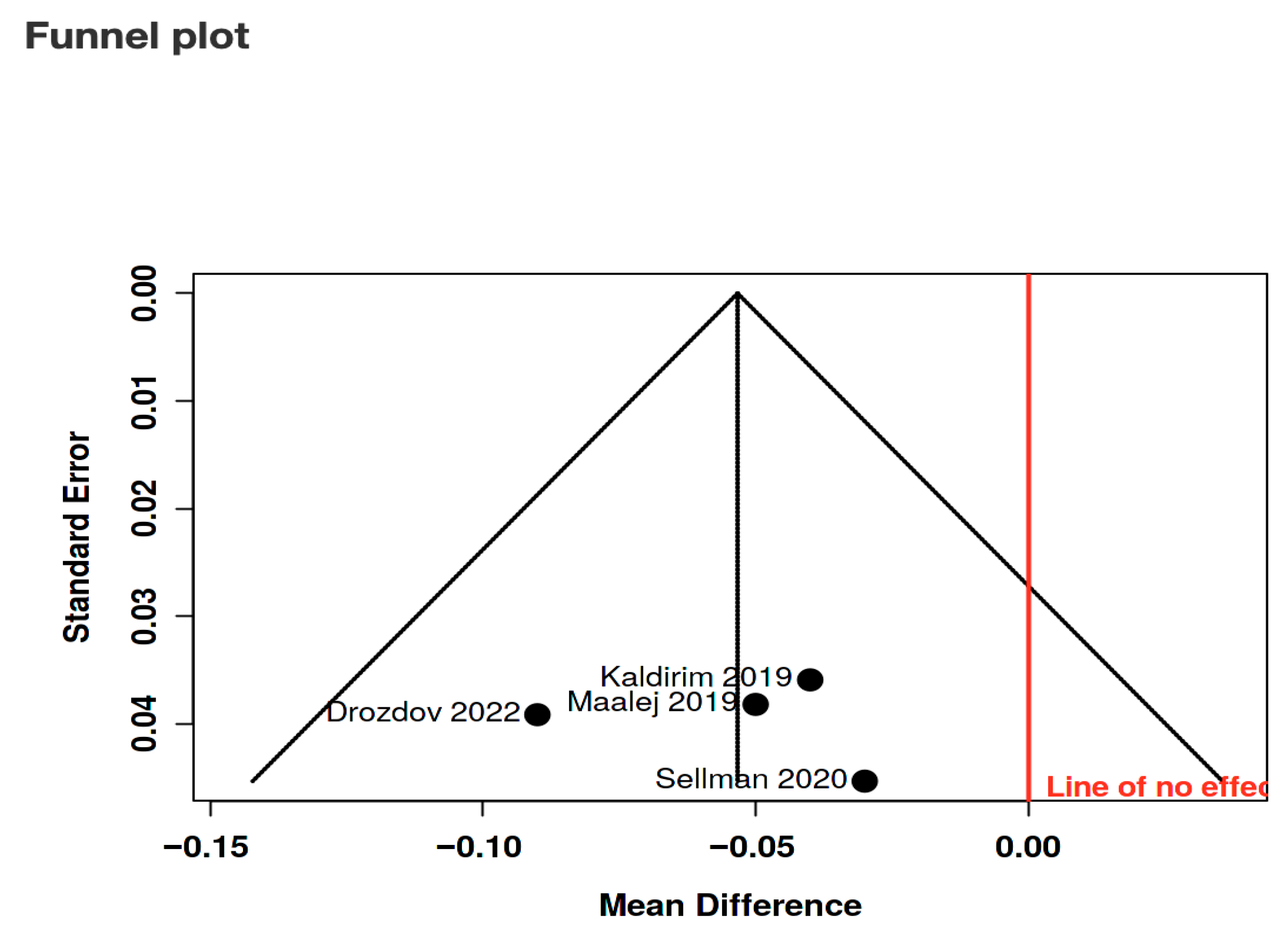 Diabetology 06 00133 g005