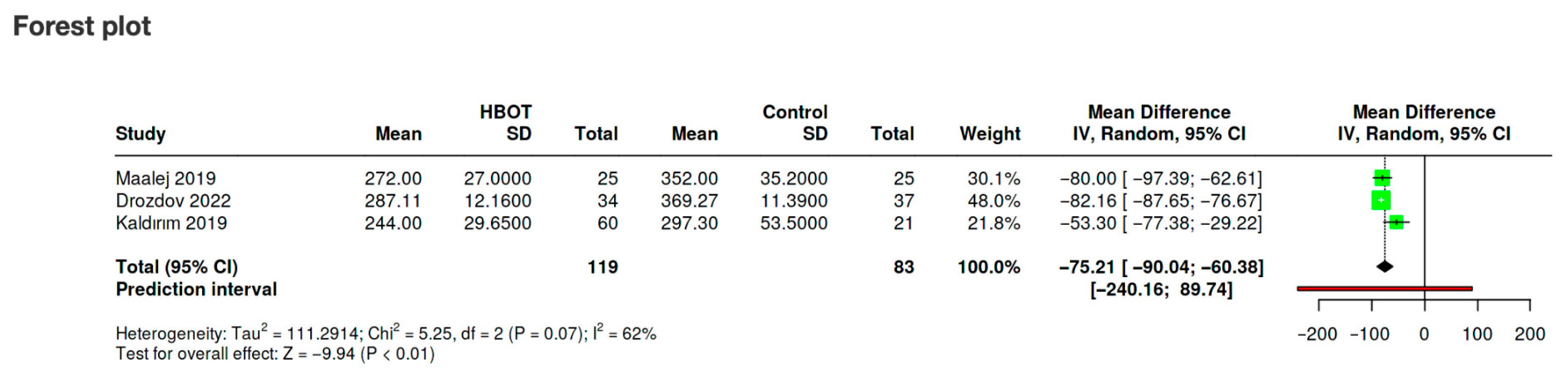 Diabetology 06 00133 g006