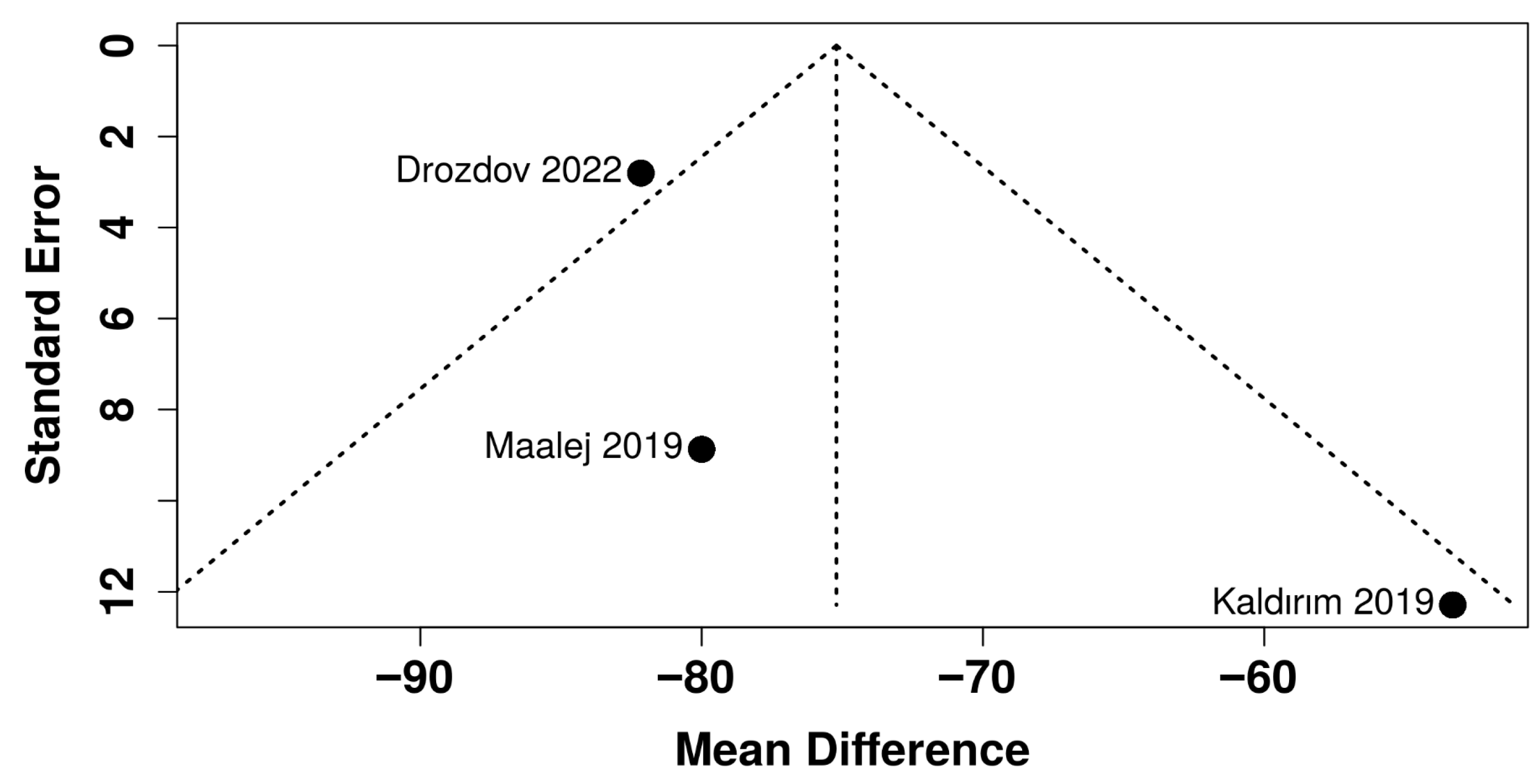 Diabetology 06 00133 g007
