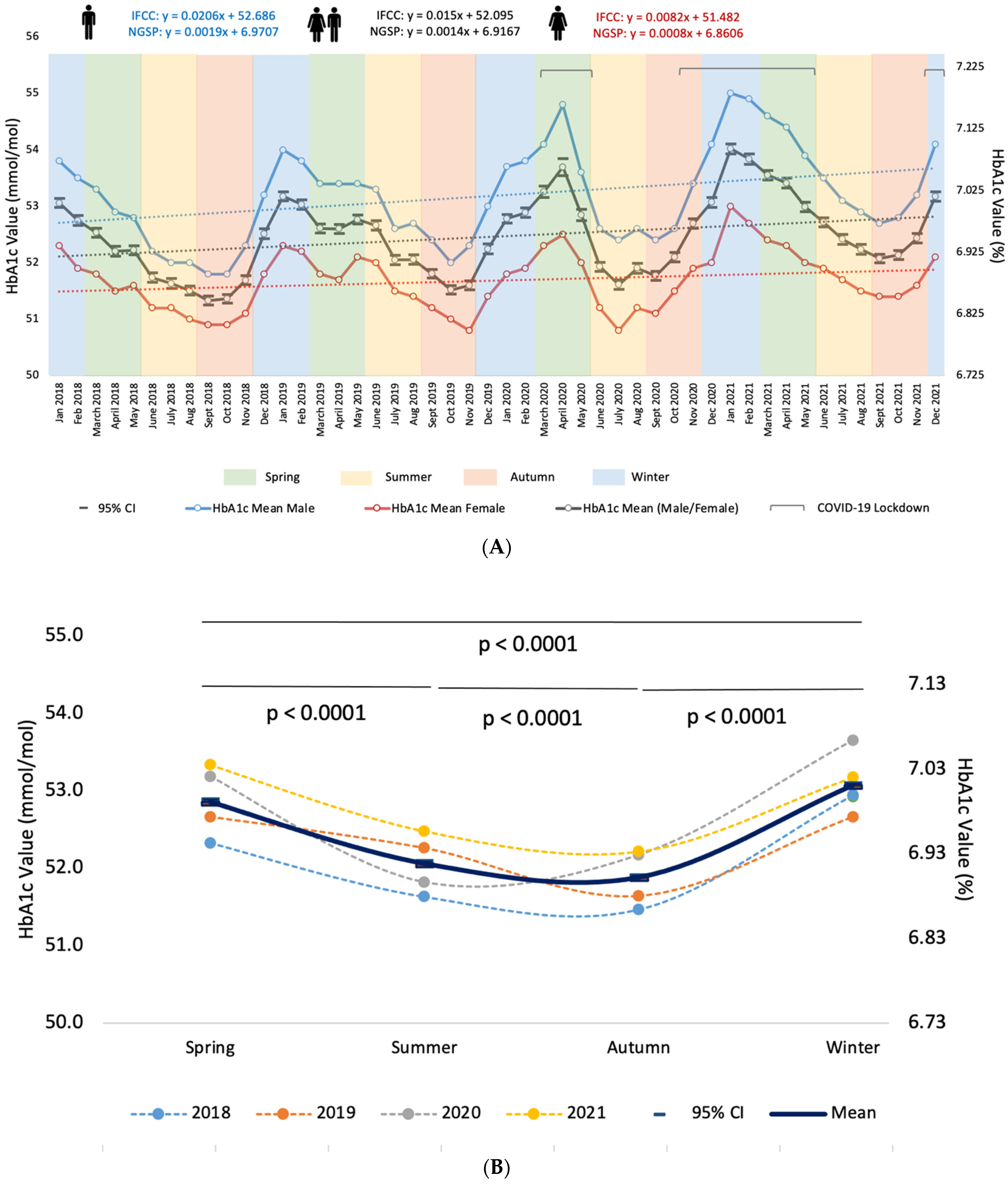 Diabetology 06 00135 g001