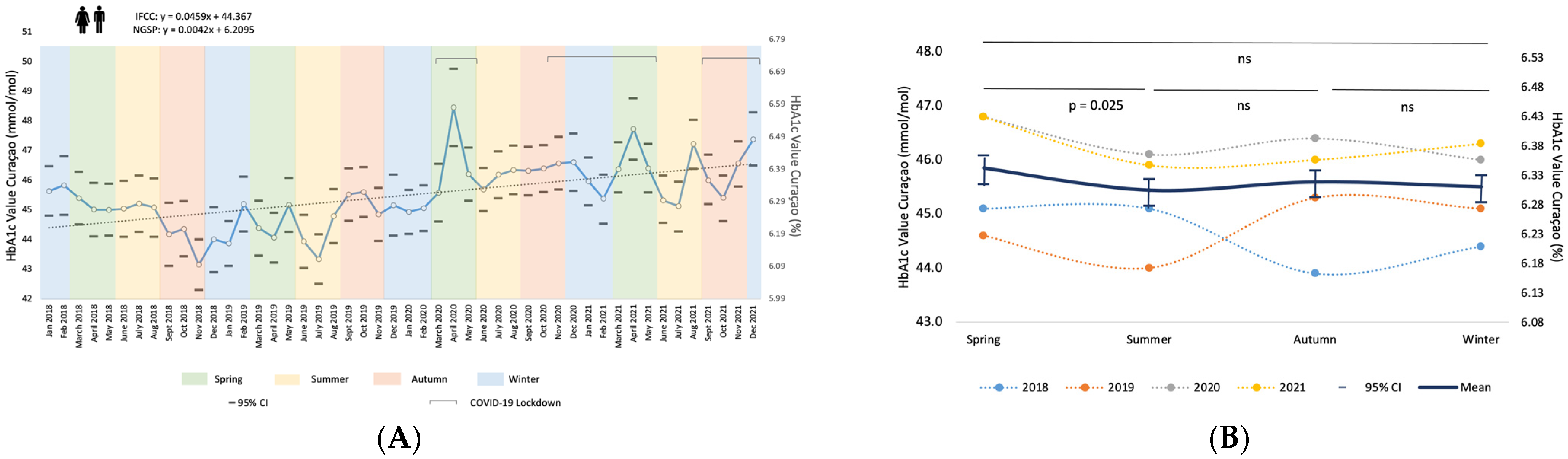 Diabetology 06 00135 g002
