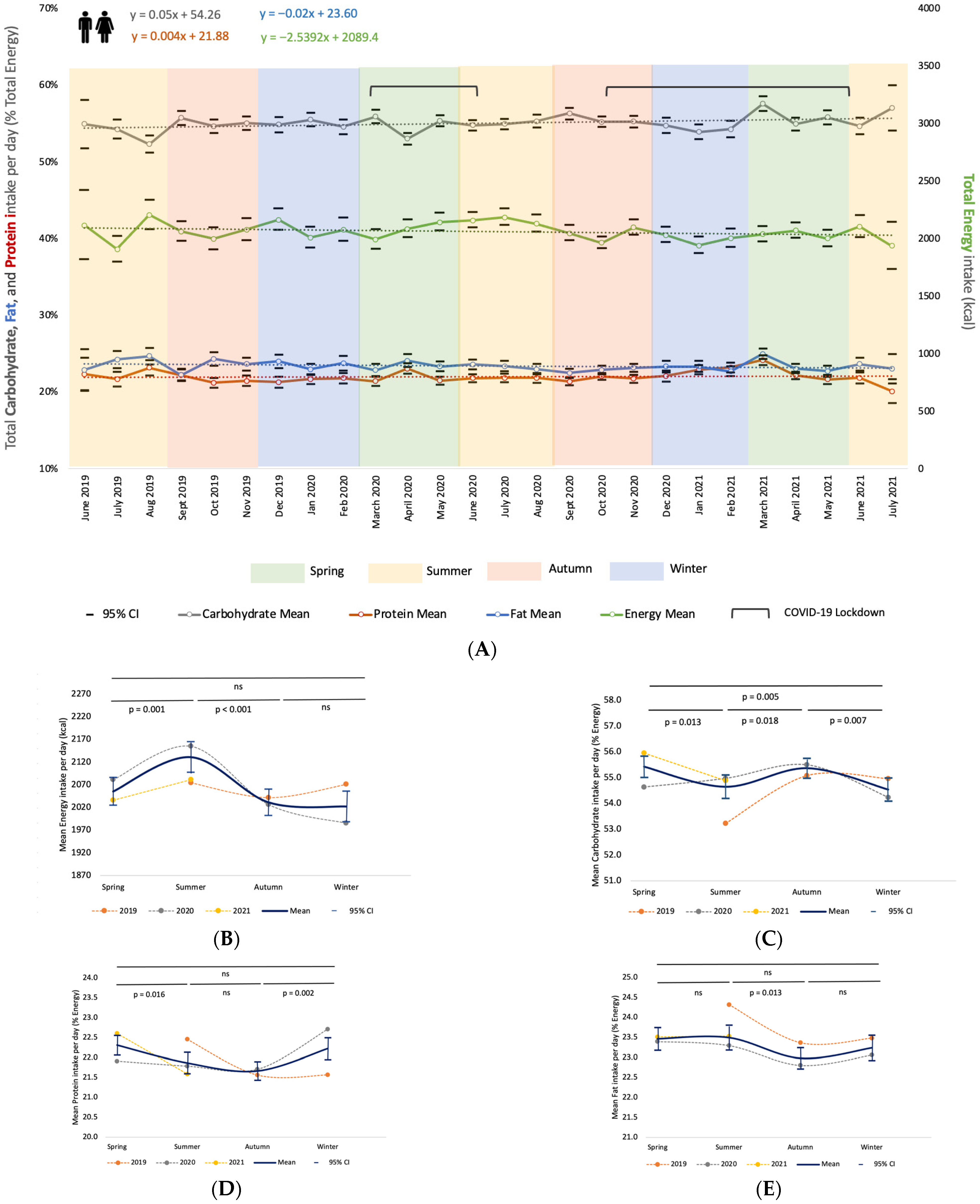 Diabetology 06 00135 g003