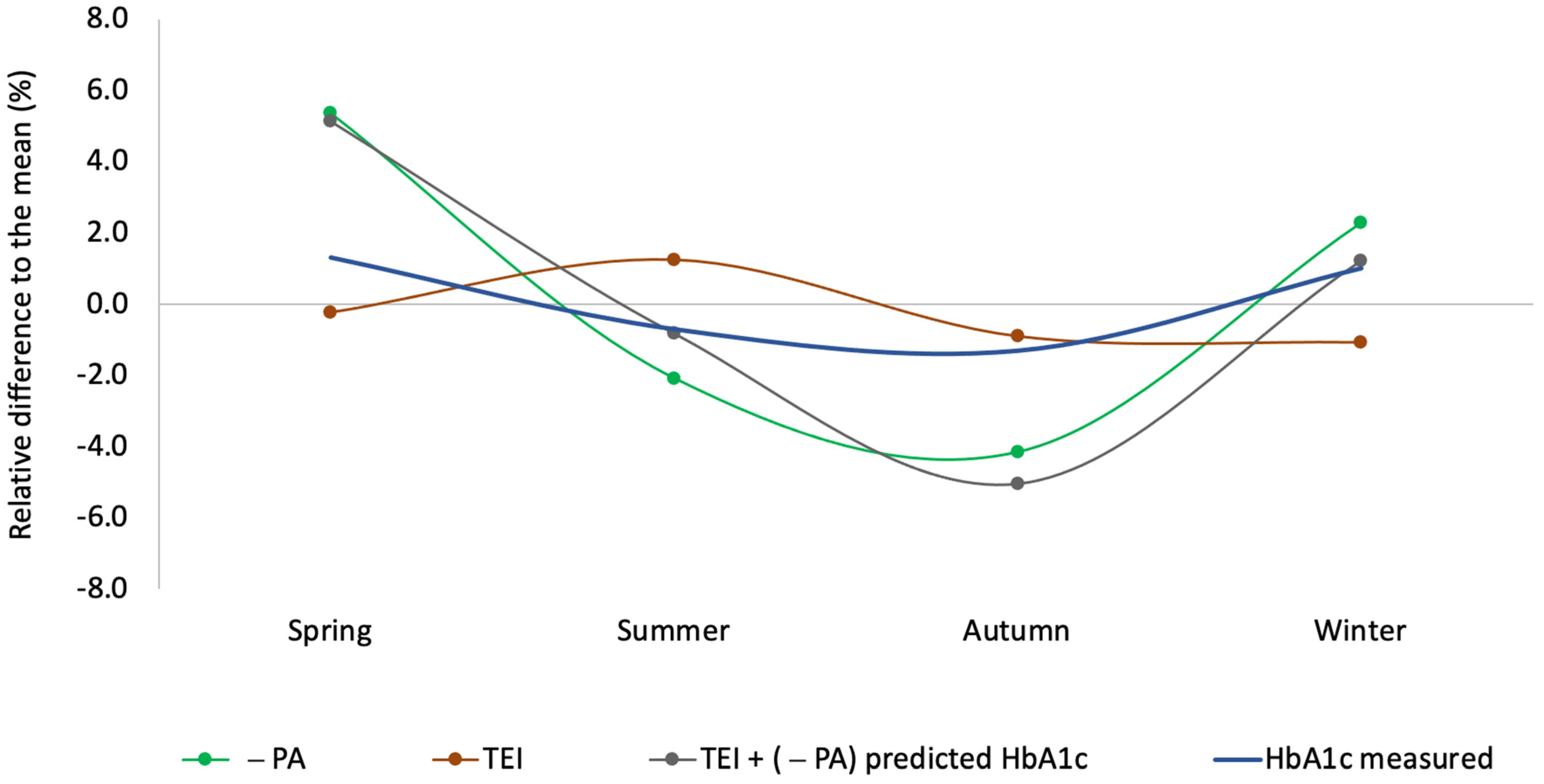 Diabetology 06 00135 g005