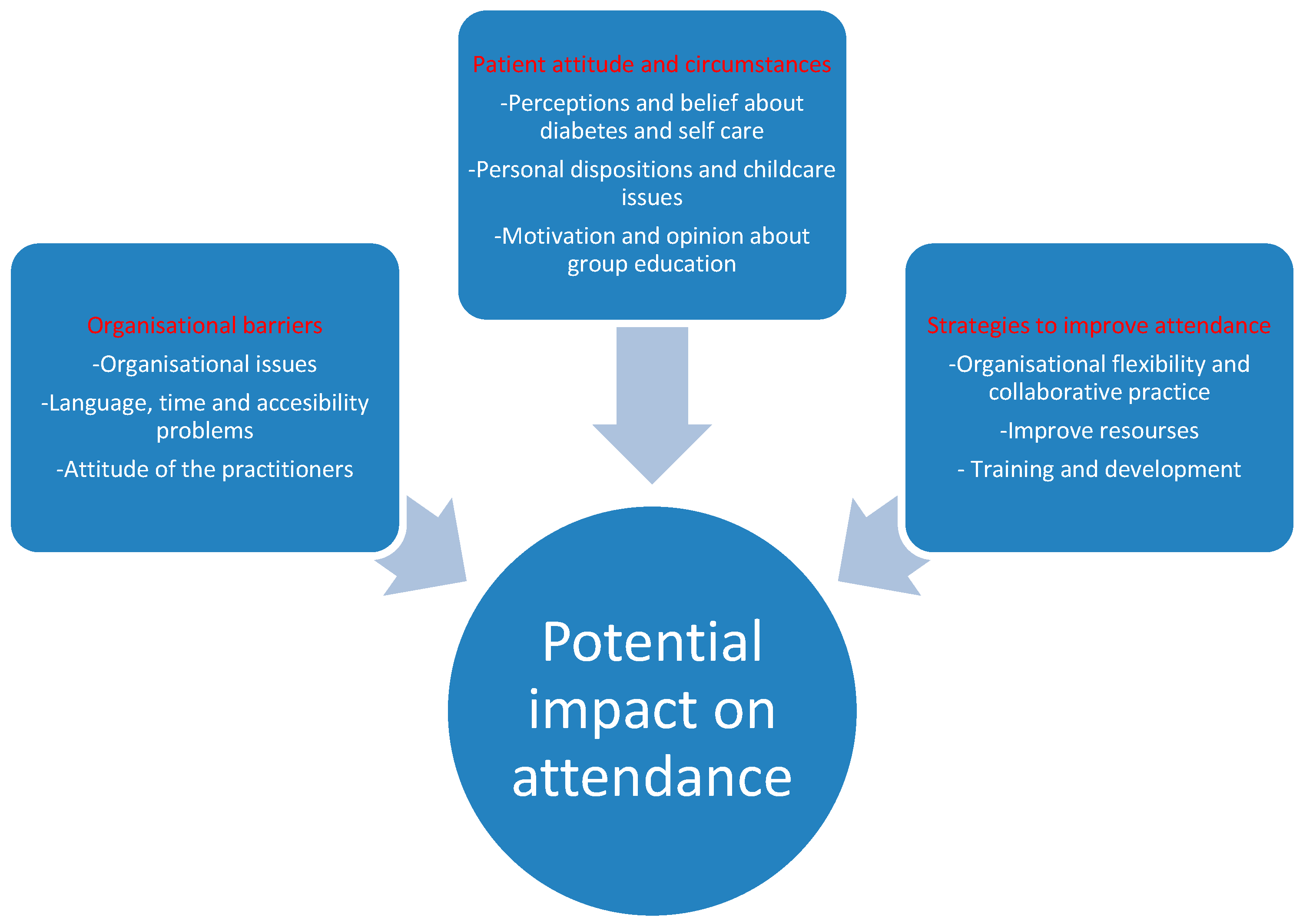Diabetology 06 00136 g001 Diabetology 06 00136 g001