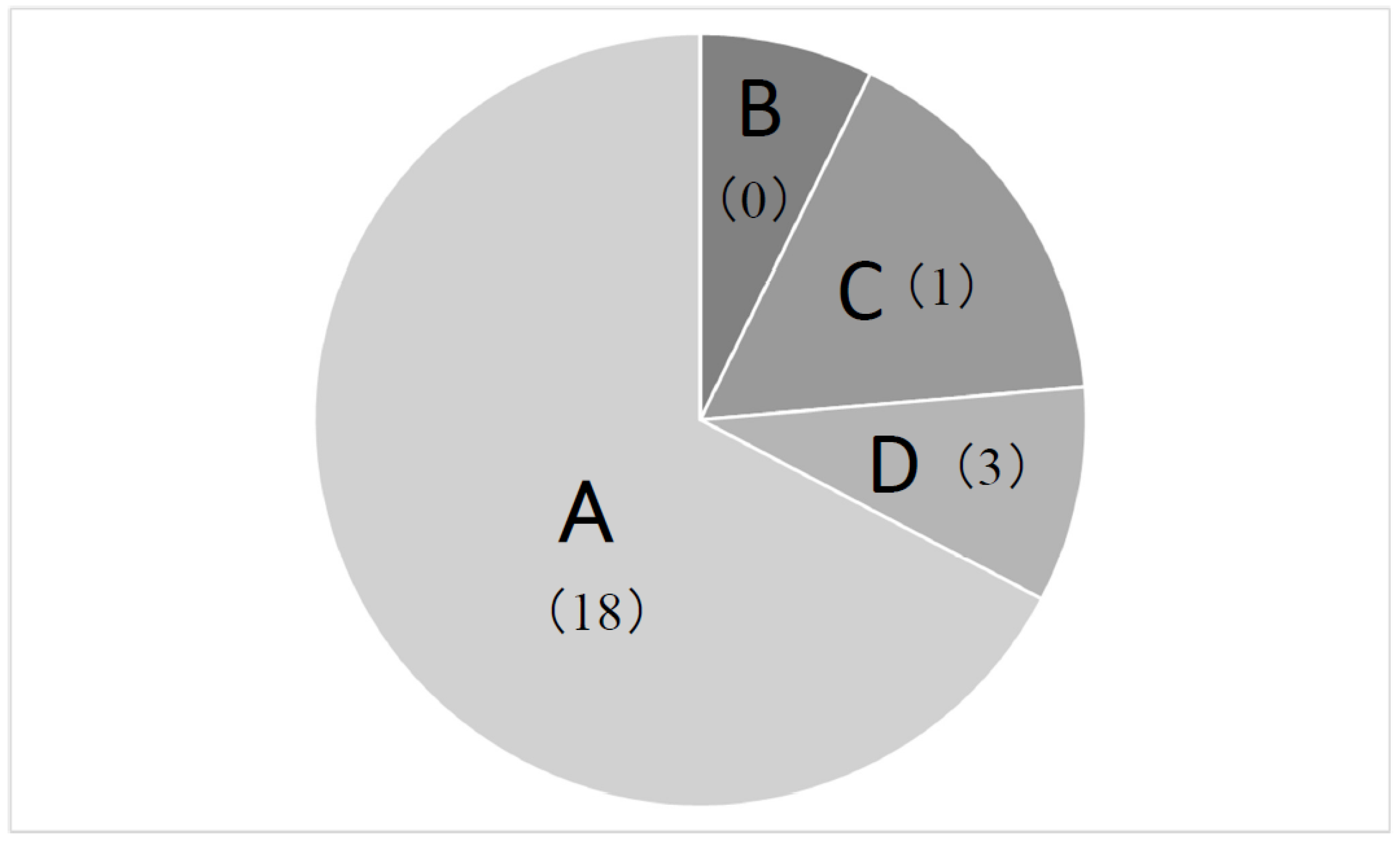 Diabetology 06 00138 g001 Diabetology 06 00138 g001