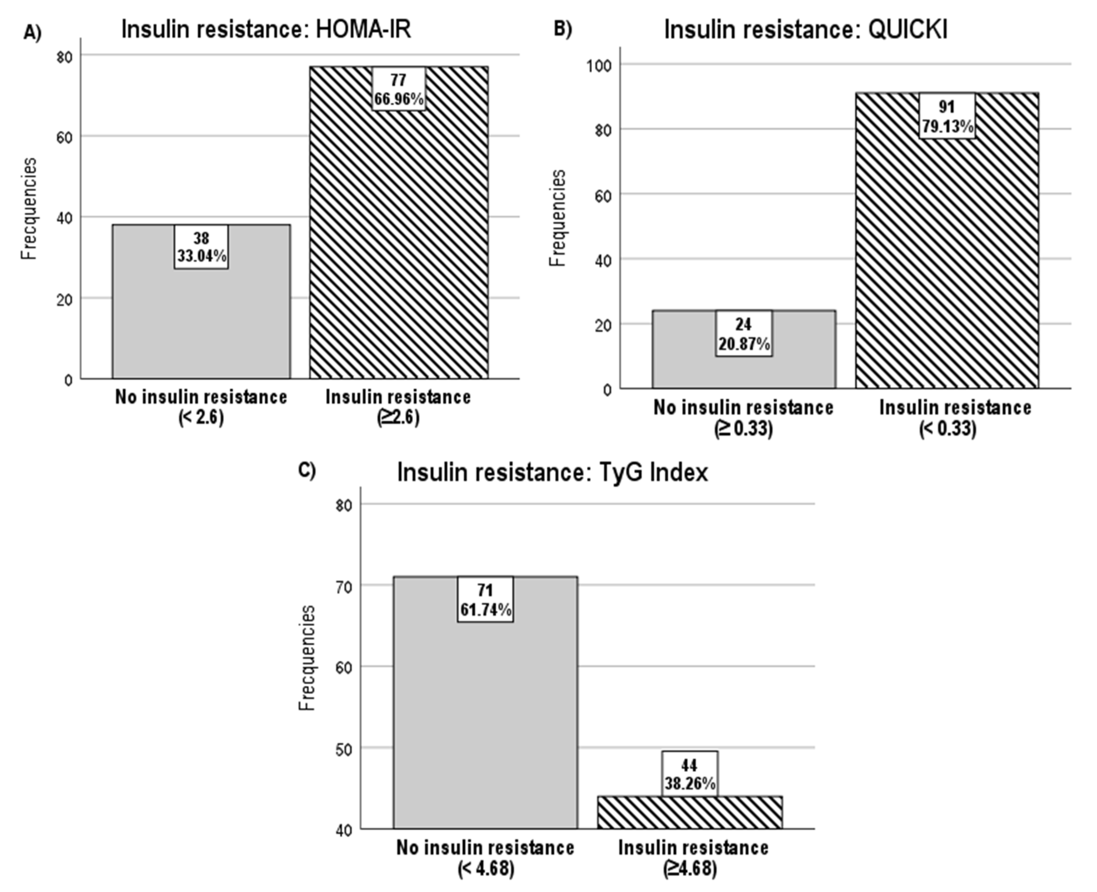 Diabetology 06 00141 g001