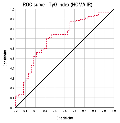 Diabetology 06 00141 g002